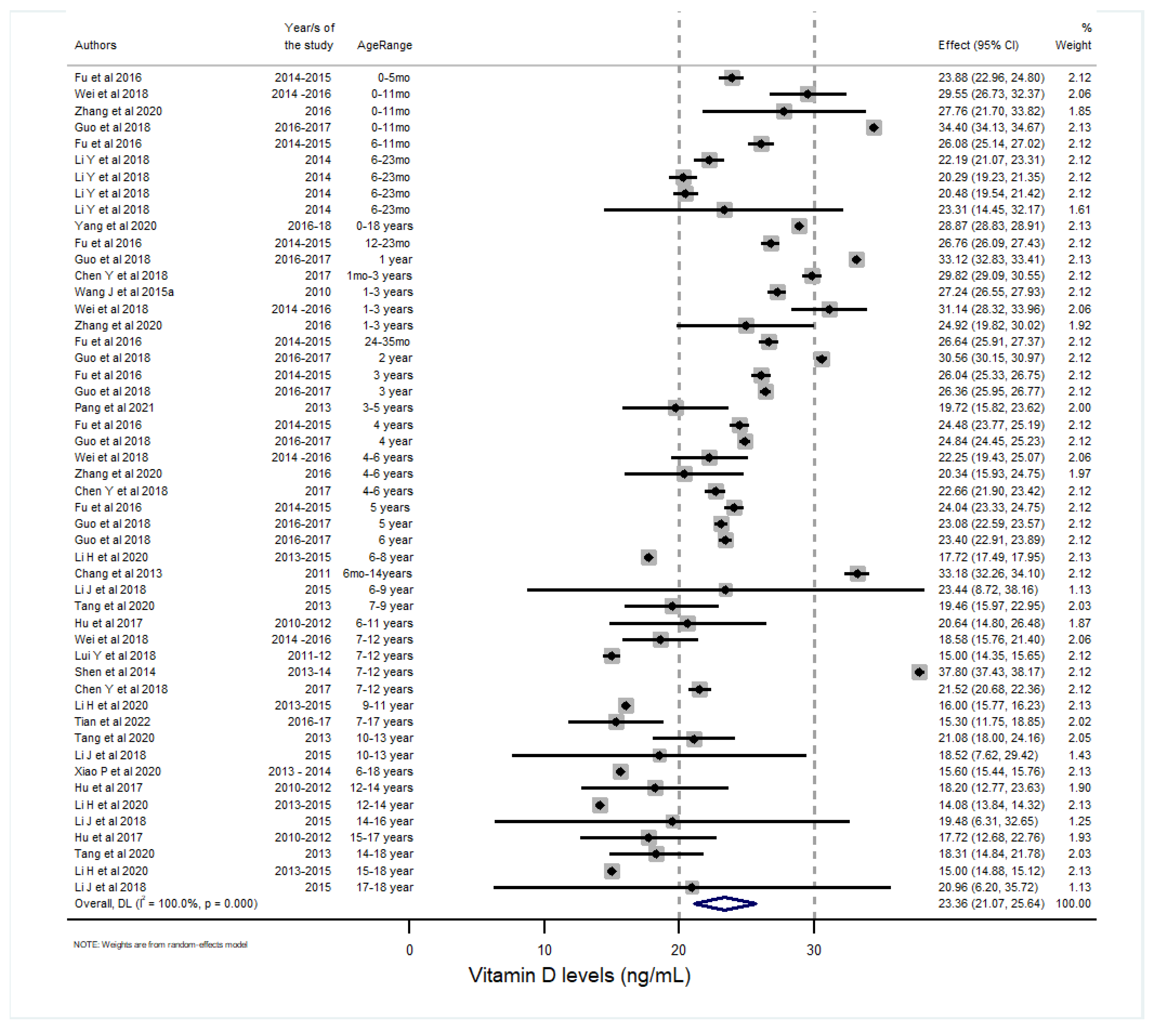Nutrients 15 01536 g004 Nutrients 15 01536 g004