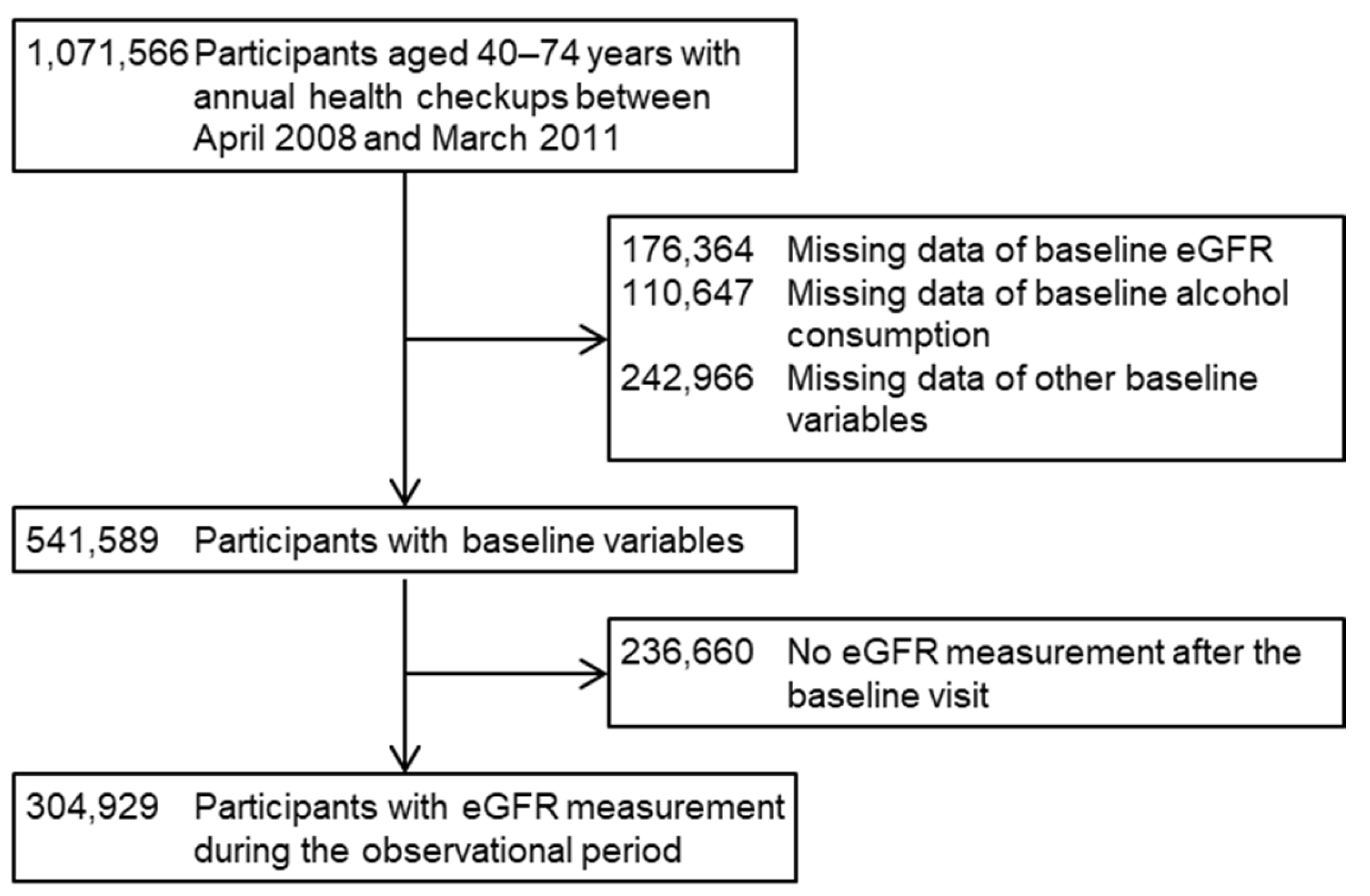Nutrients 15 01540 g001