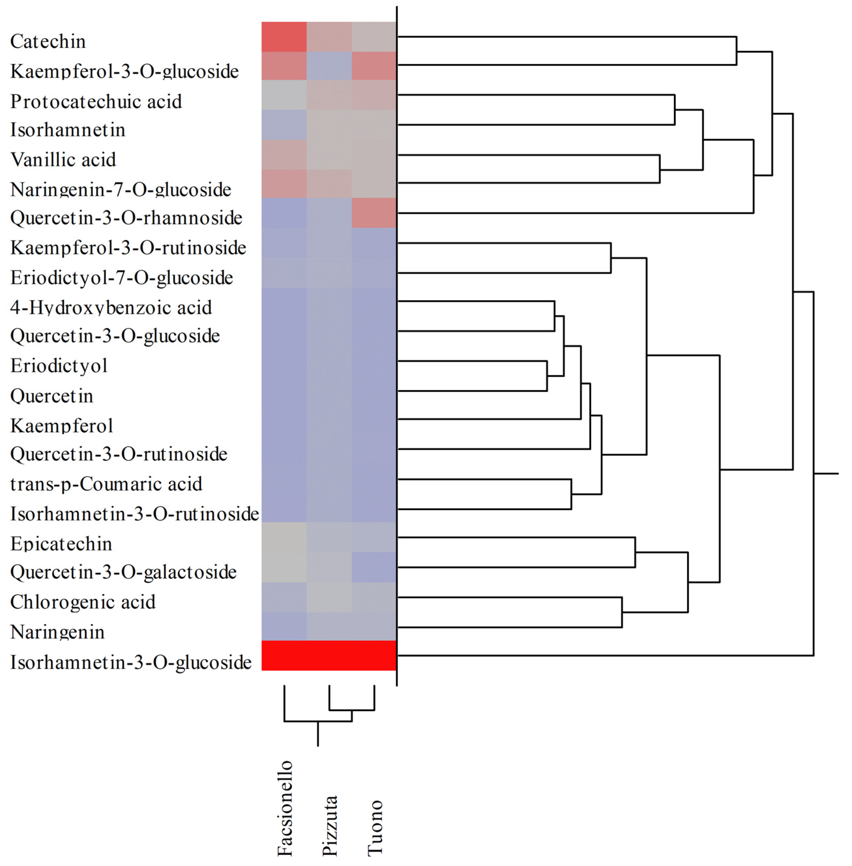 Nutrients 15 01545 g003 Nutrients 15 01545 g003