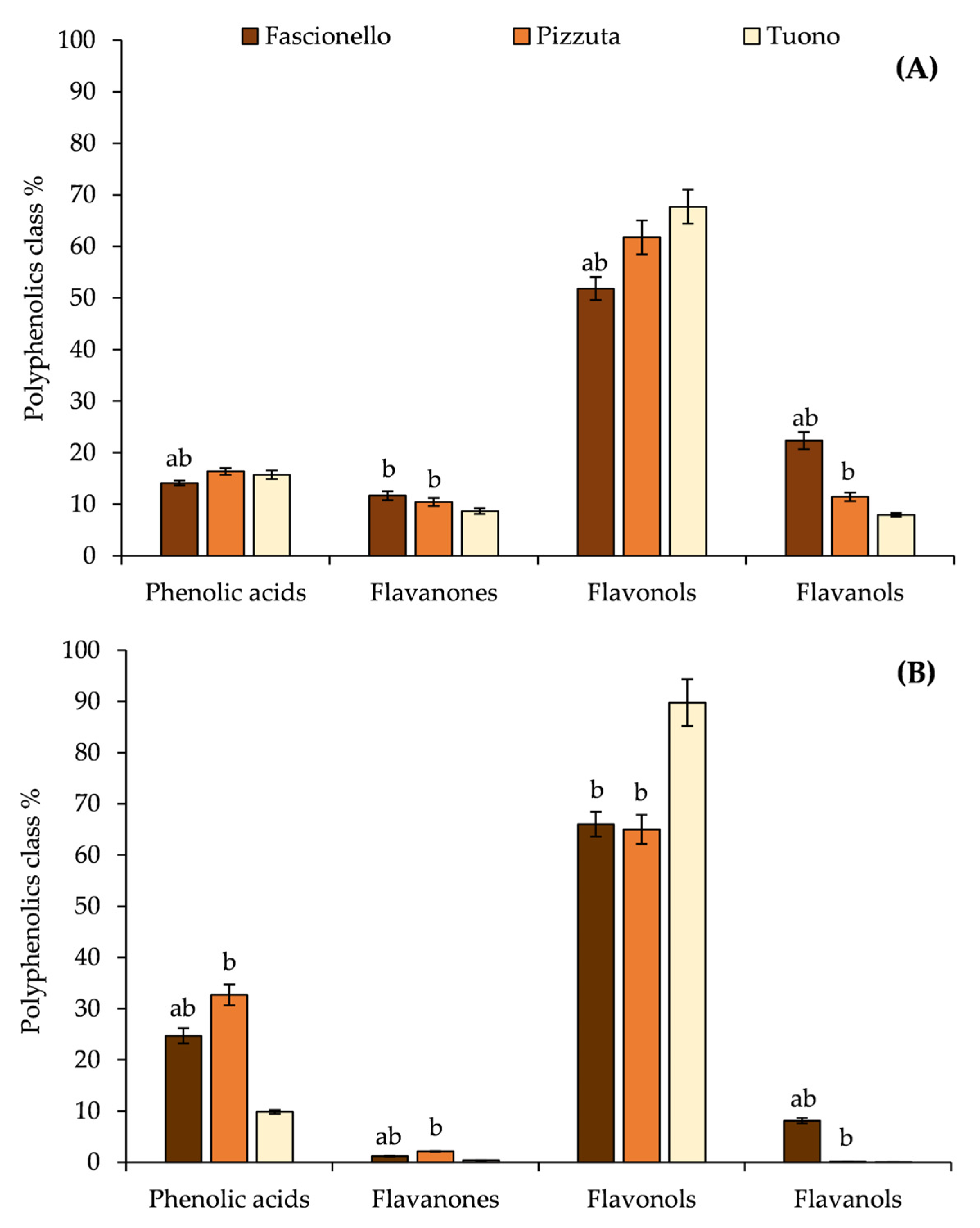 Nutrients 15 01545 g005 Nutrients 15 01545 g005