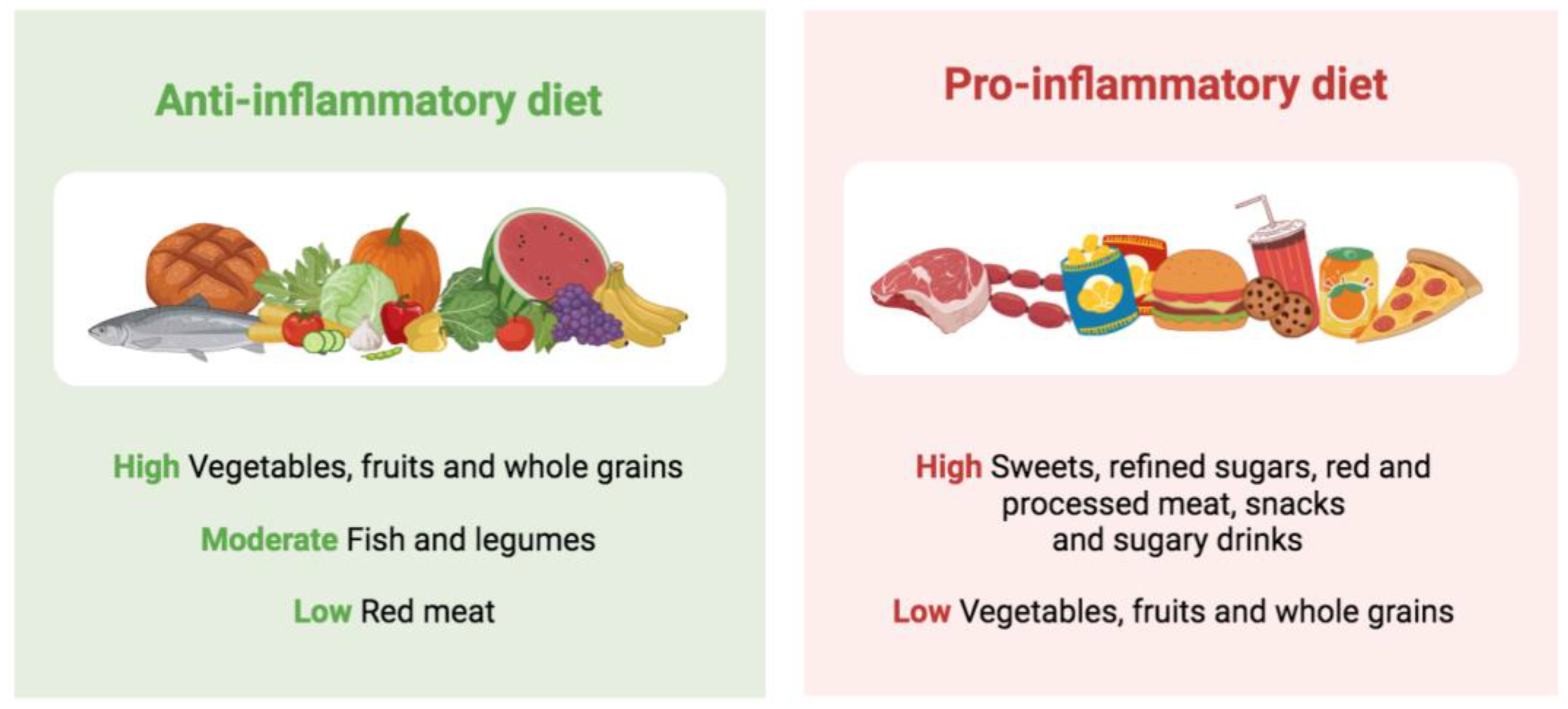 2468 Diet