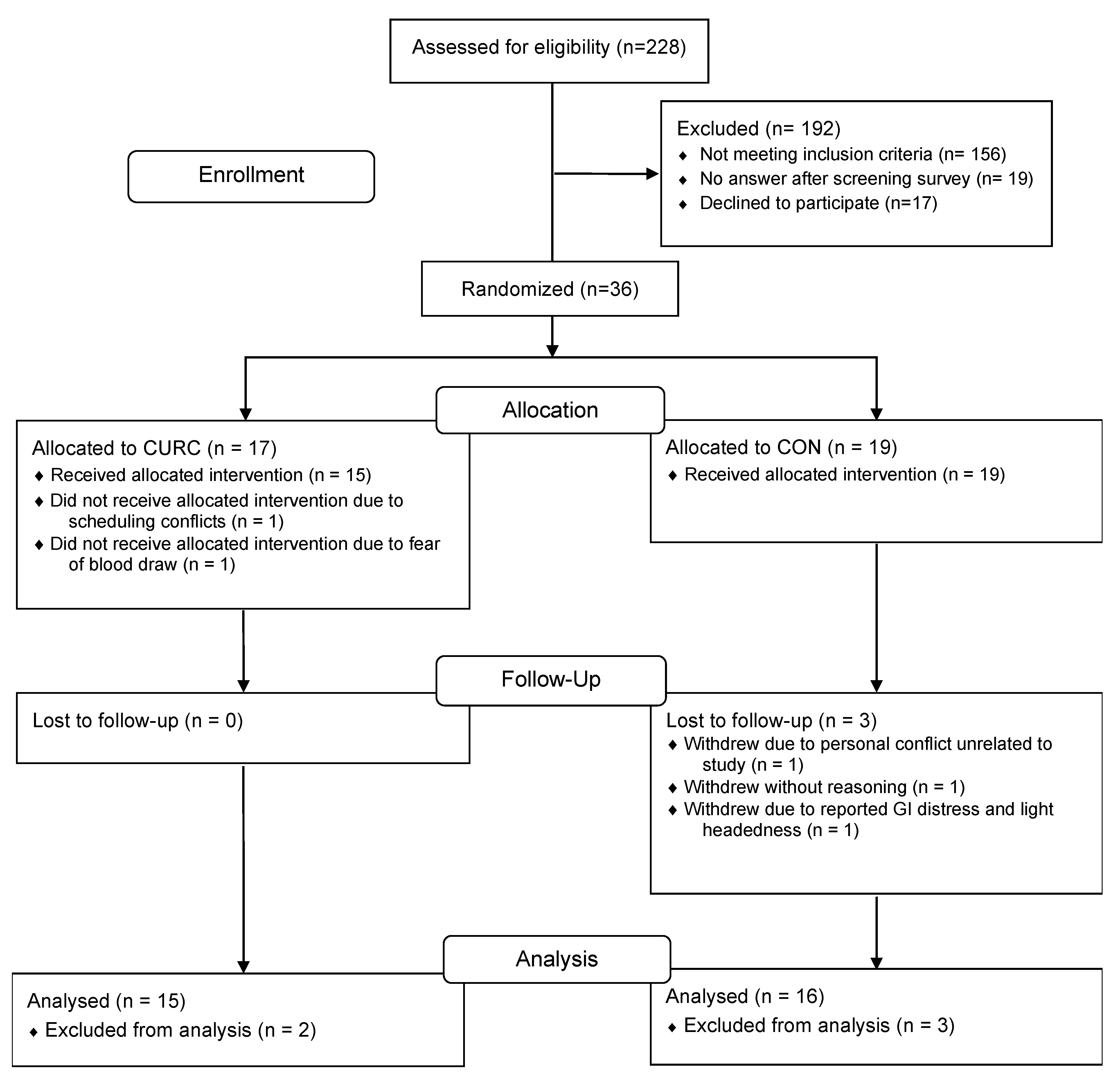 Nutrients 15 01548 g001 Nutrients 15 01548 g001