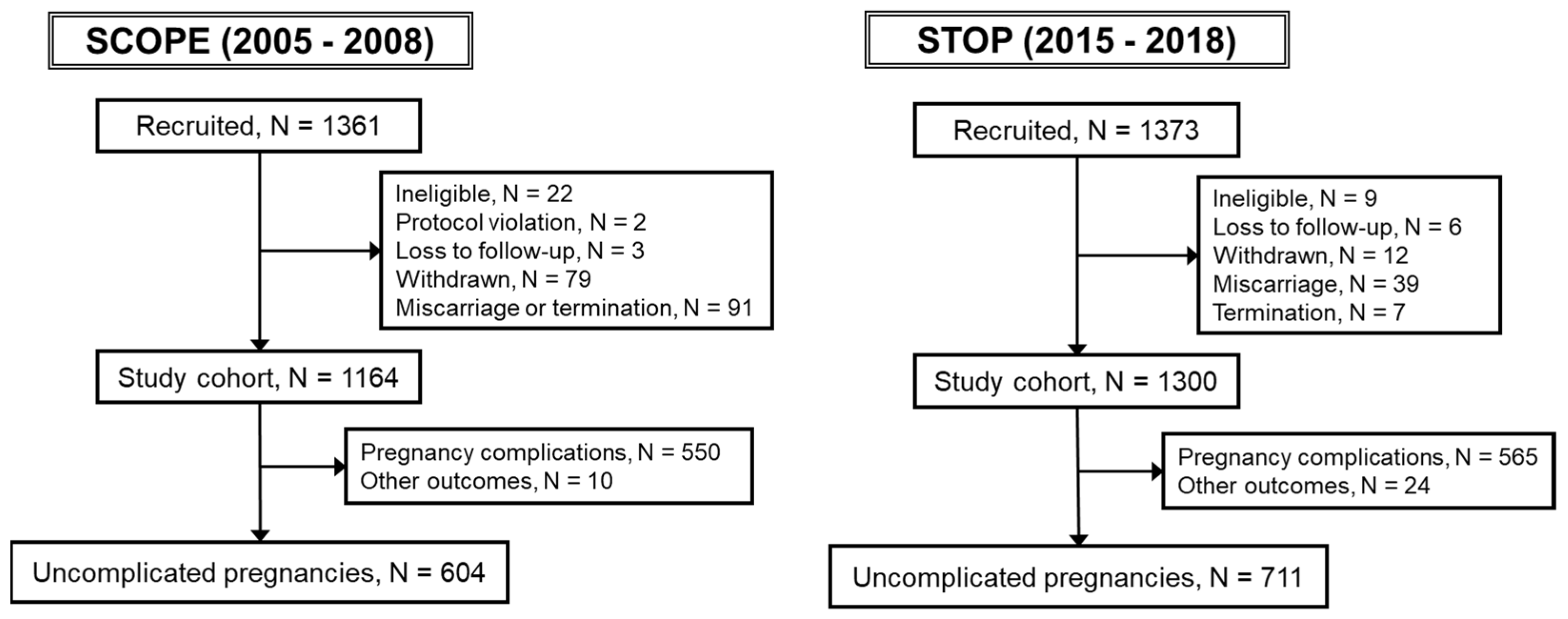 Nutrients 15 01553 g002 Nutrients 15 01553 g002