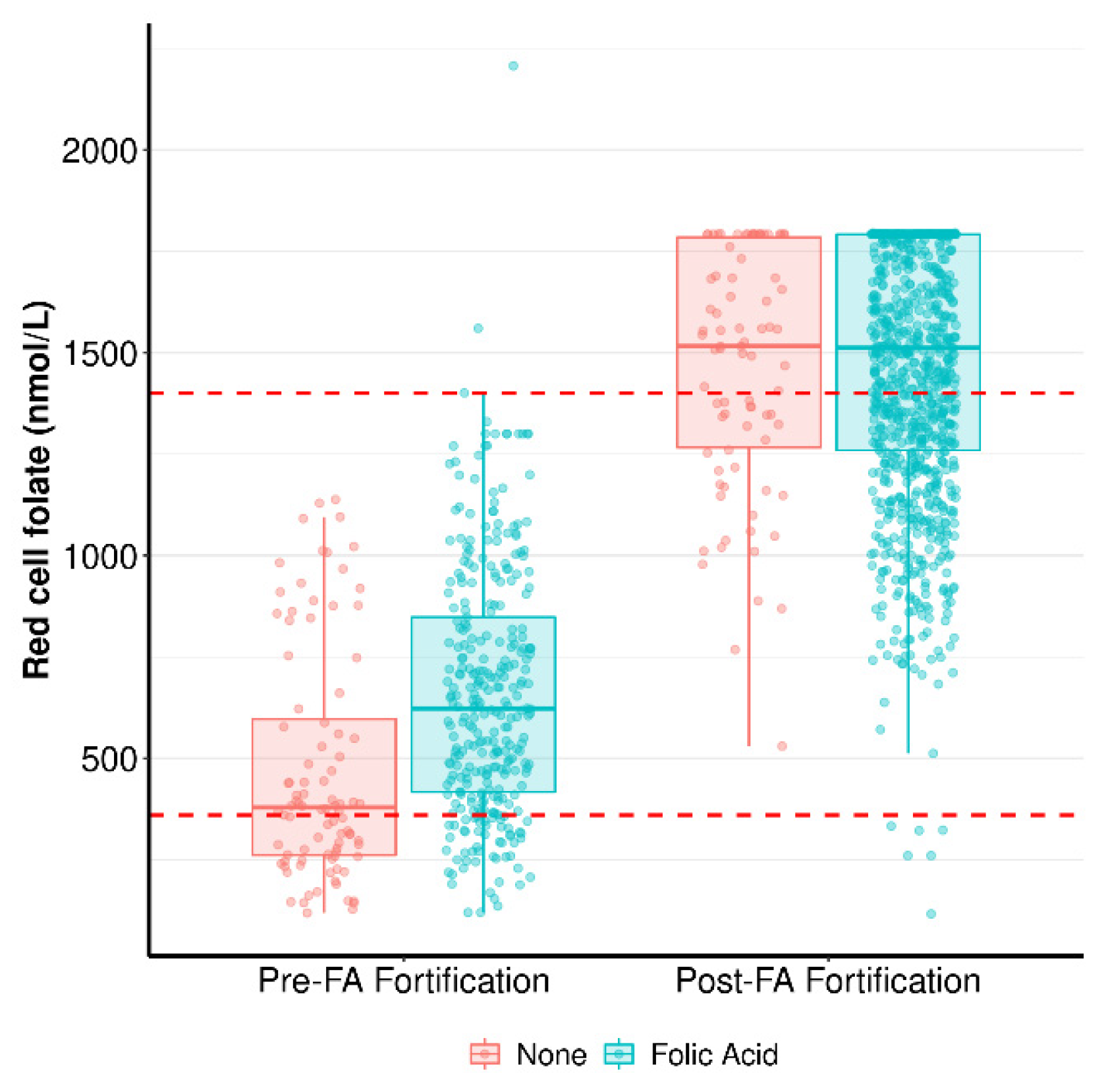 Nutrients 15 01553 g003 Nutrients 15 01553 g003