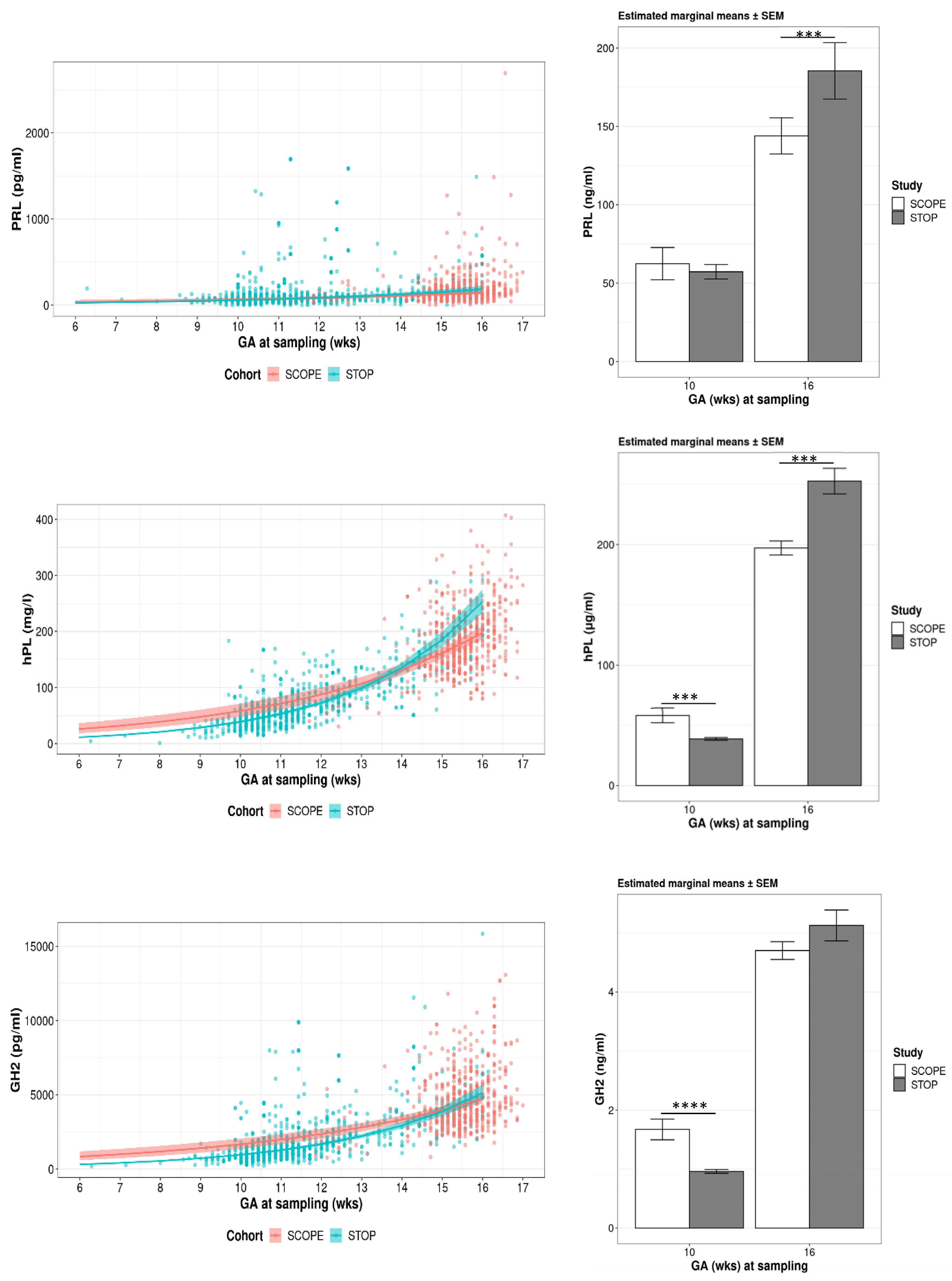 Nutrients 15 01553 g004 Nutrients 15 01553 g004