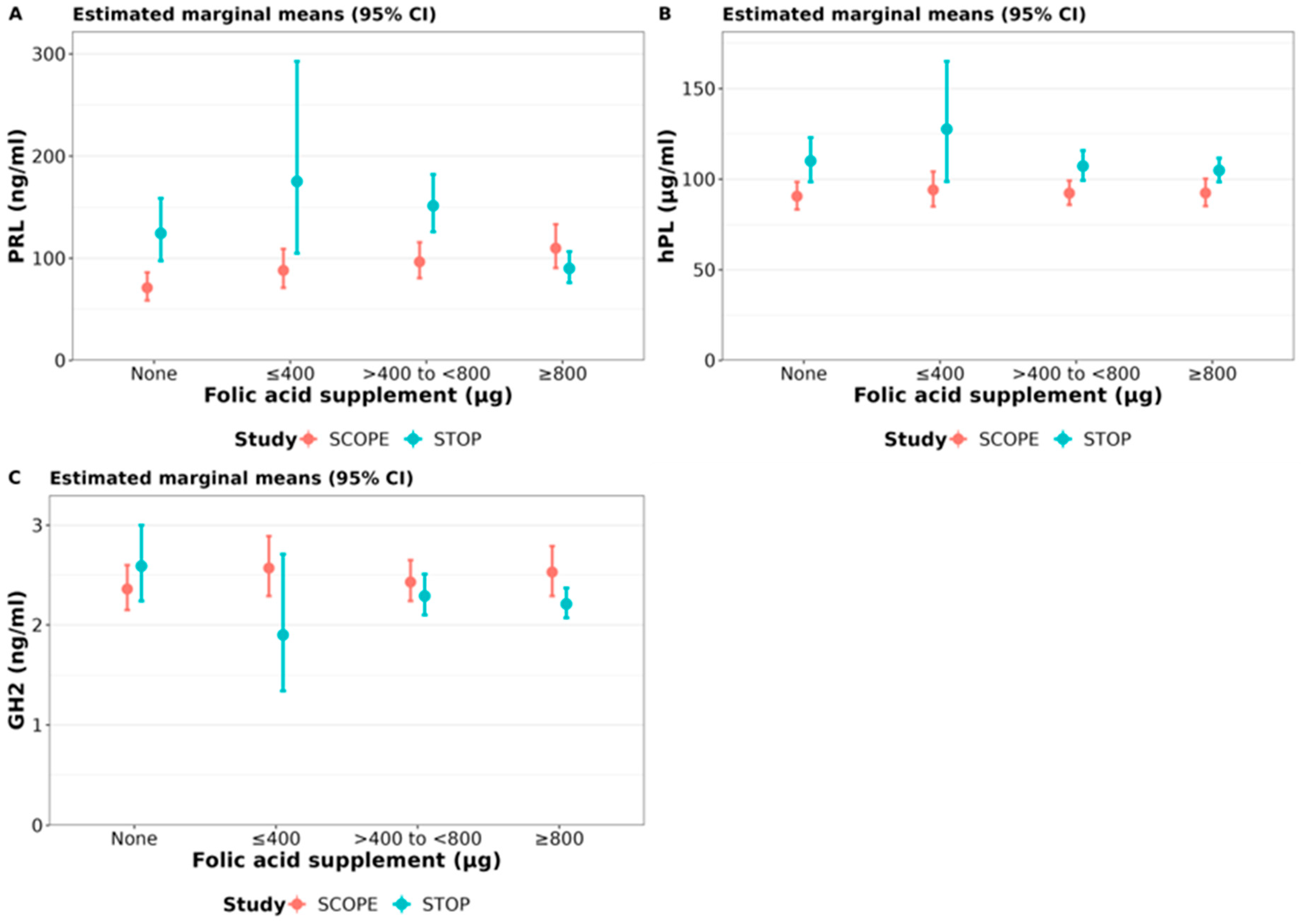 Nutrients 15 01553 g005 Nutrients 15 01553 g005