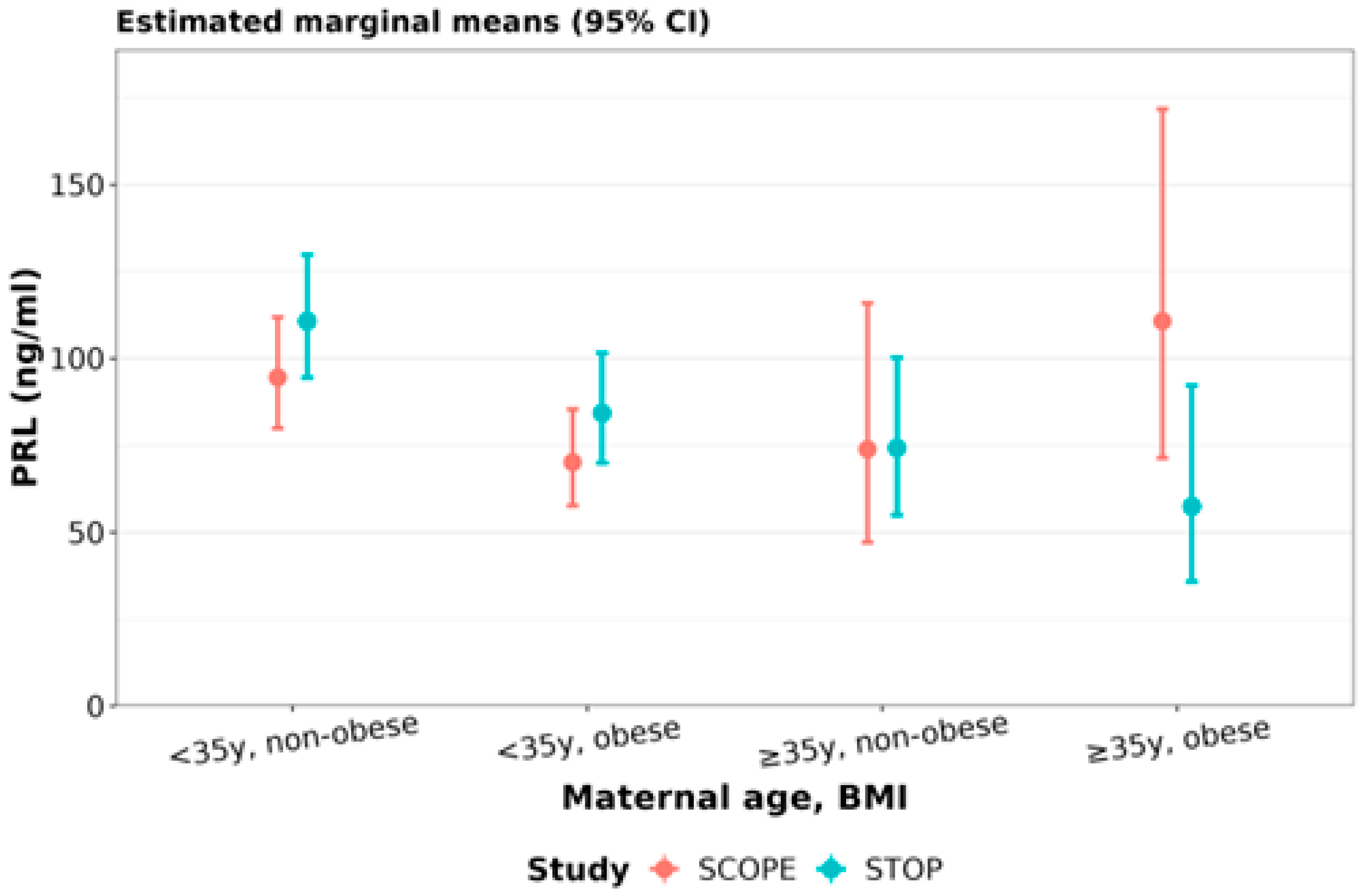 Nutrients 15 01553 g006 Nutrients 15 01553 g006