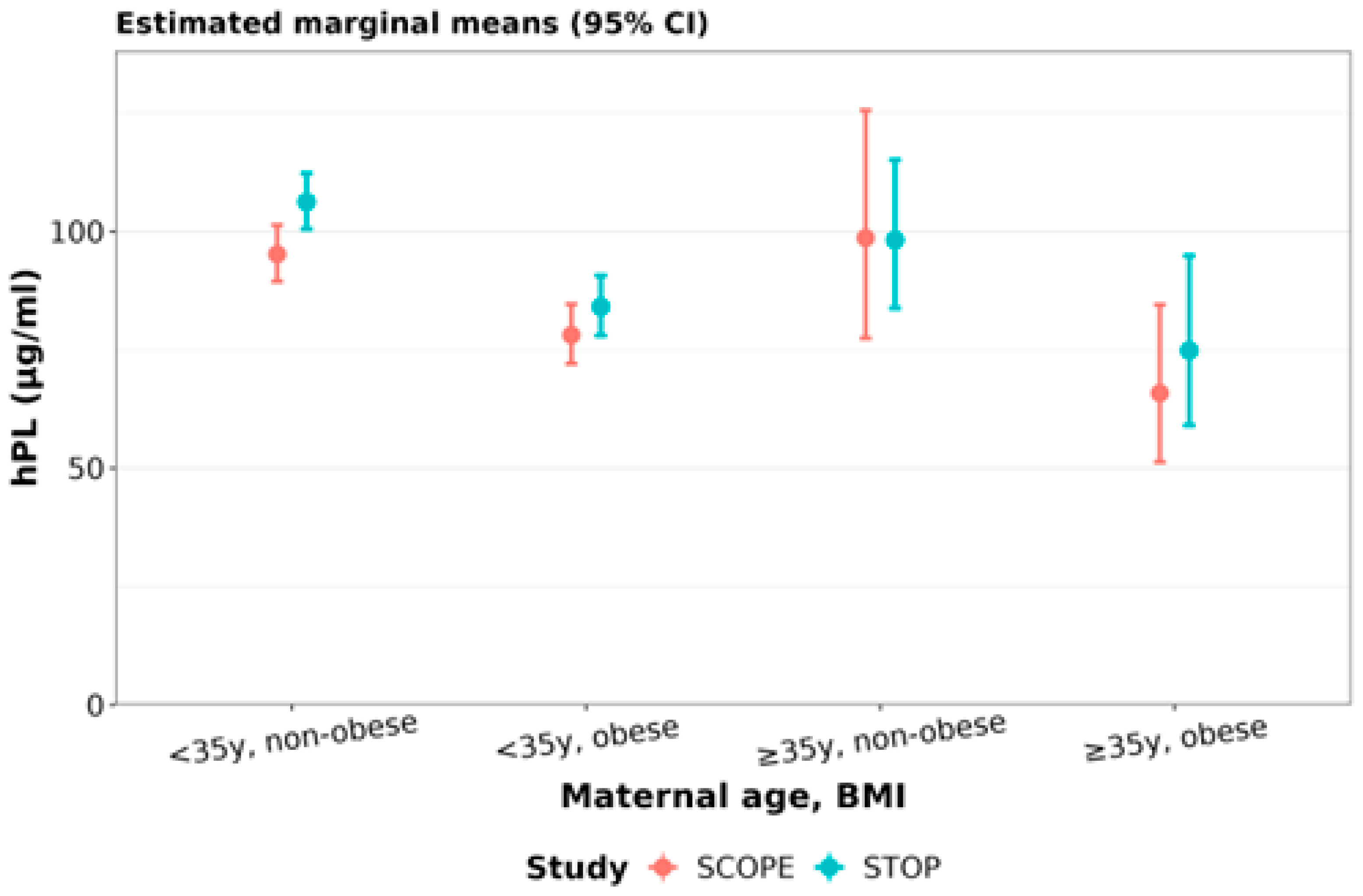 Nutrients 15 01553 g007 Nutrients 15 01553 g007