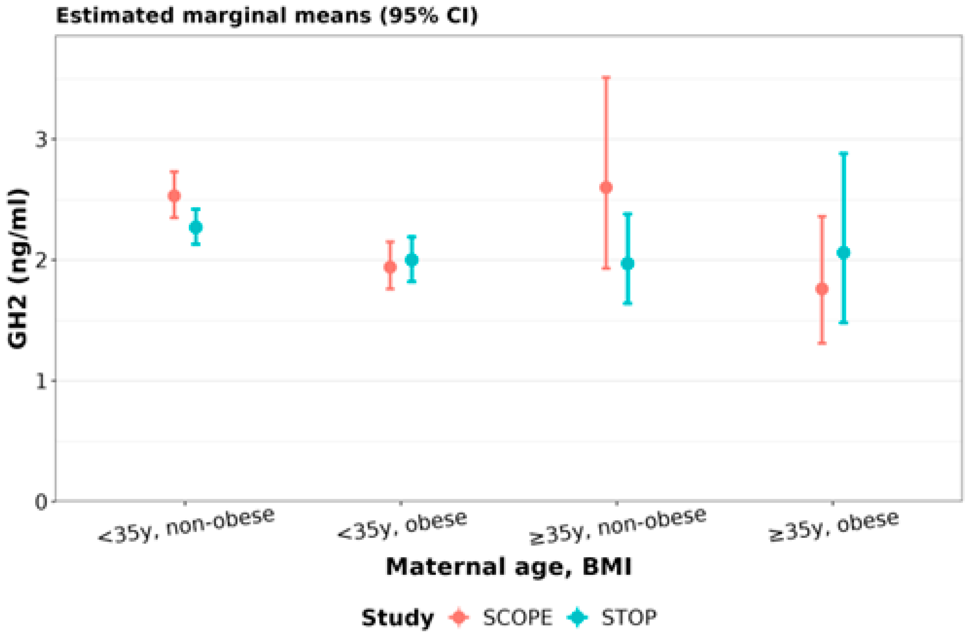 Nutrients 15 01553 g008 Nutrients 15 01553 g008