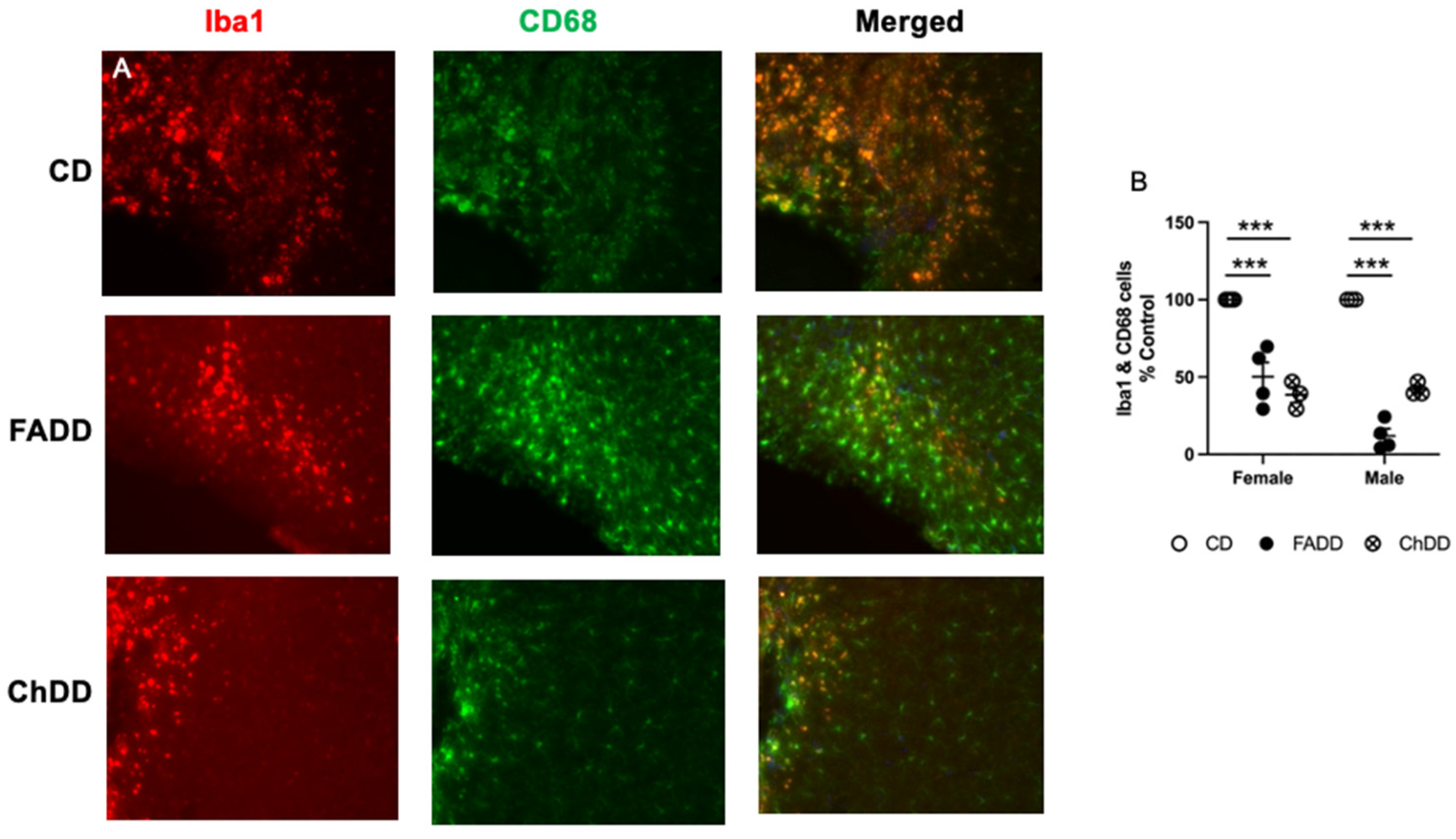 Nutrients 15 01556 g005