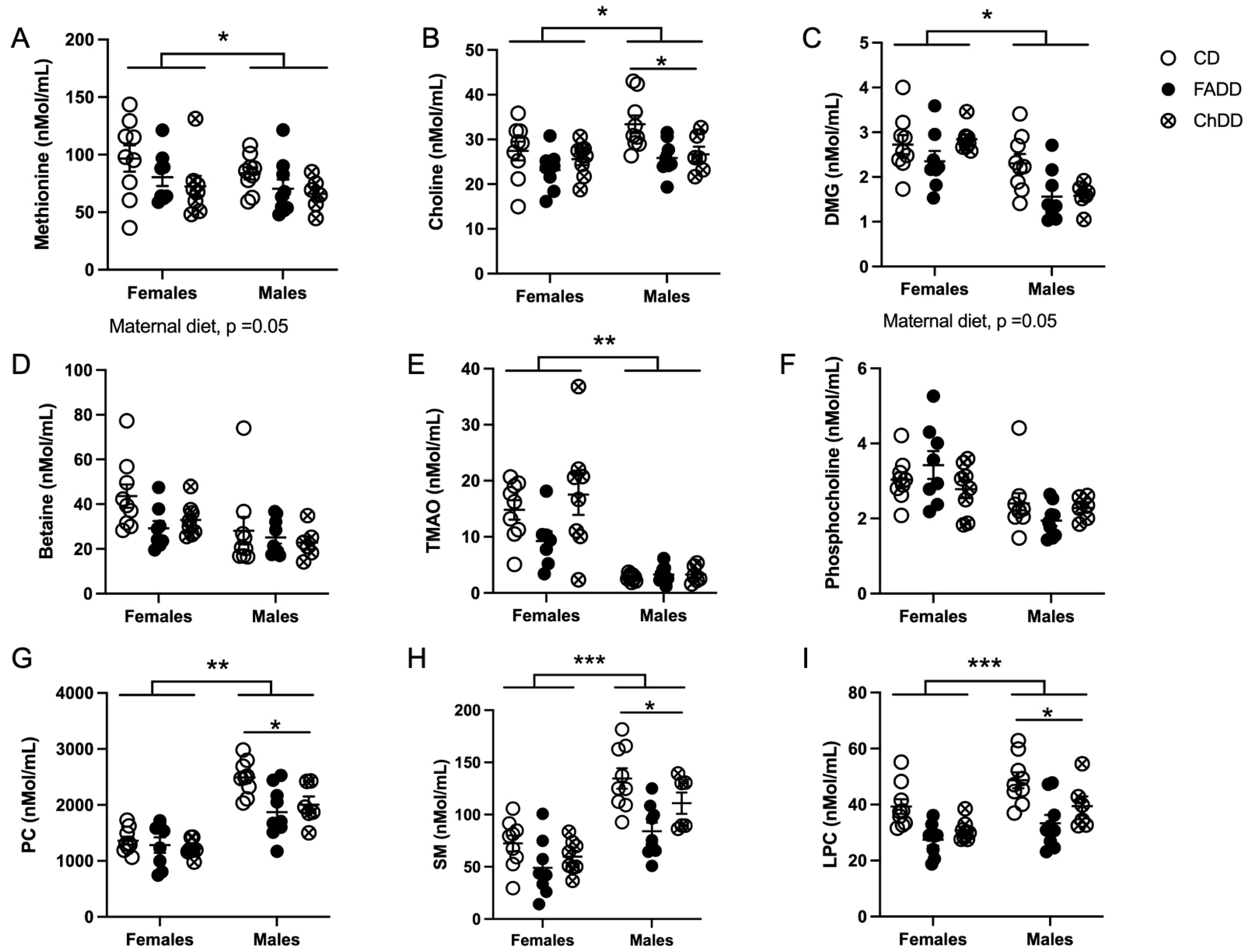 Nutrients 15 01556 g006