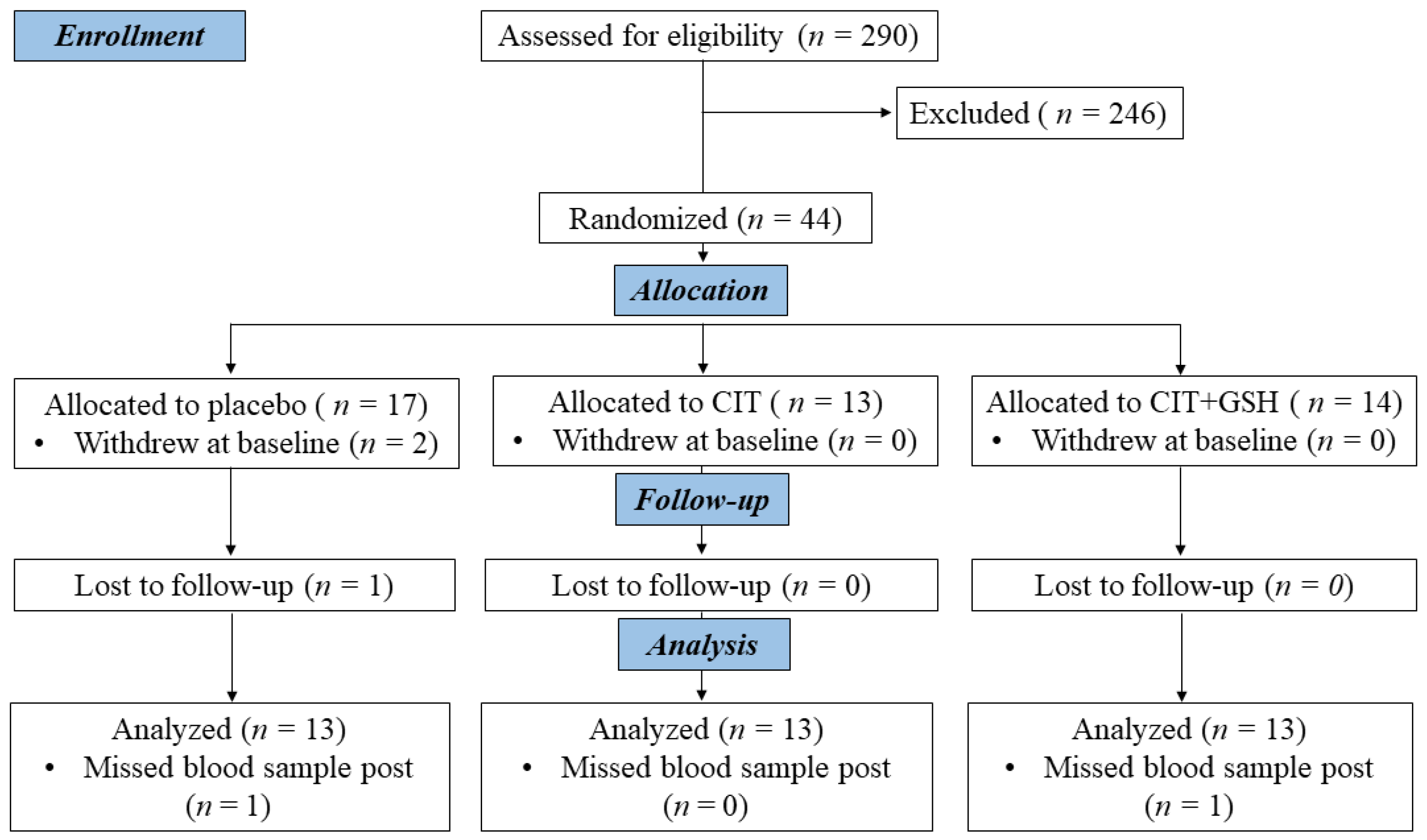 Nutrients 15 01557 g001 Nutrients 15 01557 g001