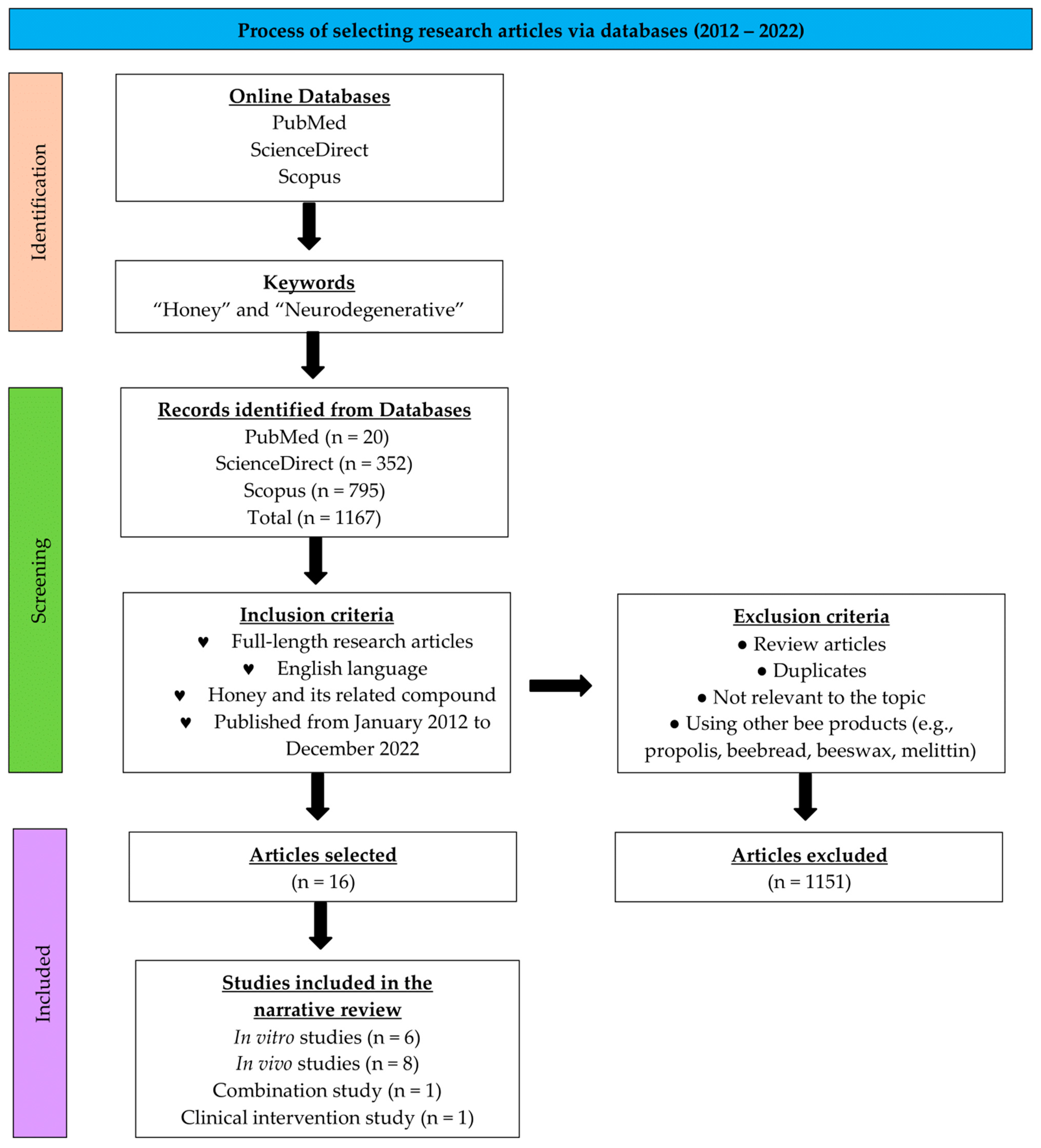 Nutrients 15 01558 g001 Nutrients 15 01558 g001