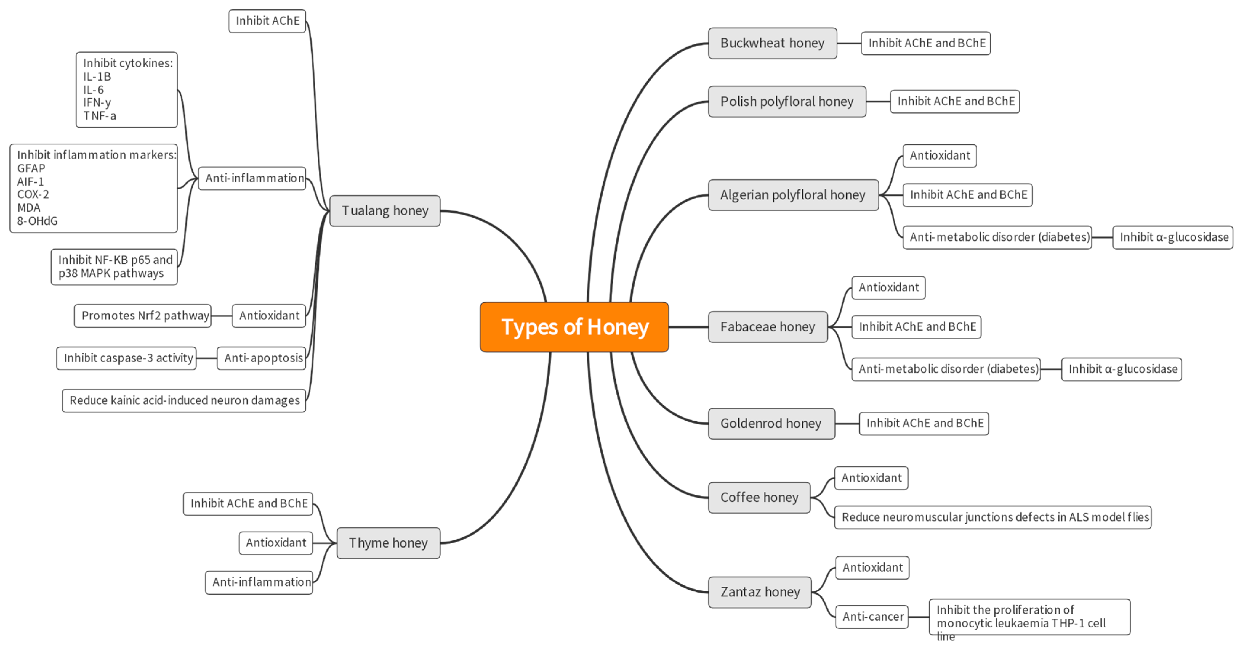 Nutrients 15 01558 g002 Nutrients 15 01558 g002