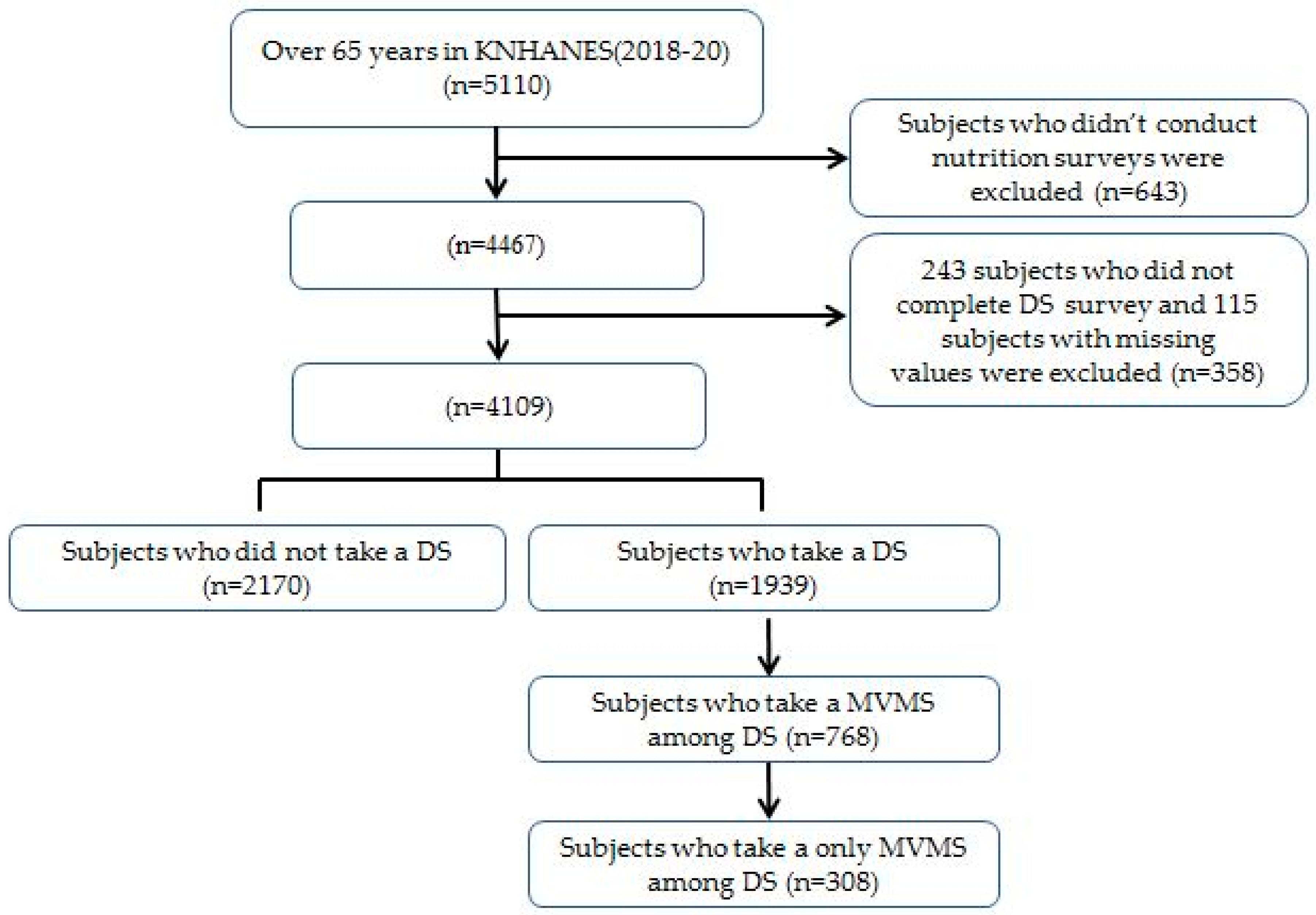 Nutrients 15 01561 g001 Nutrients 15 01561 g001