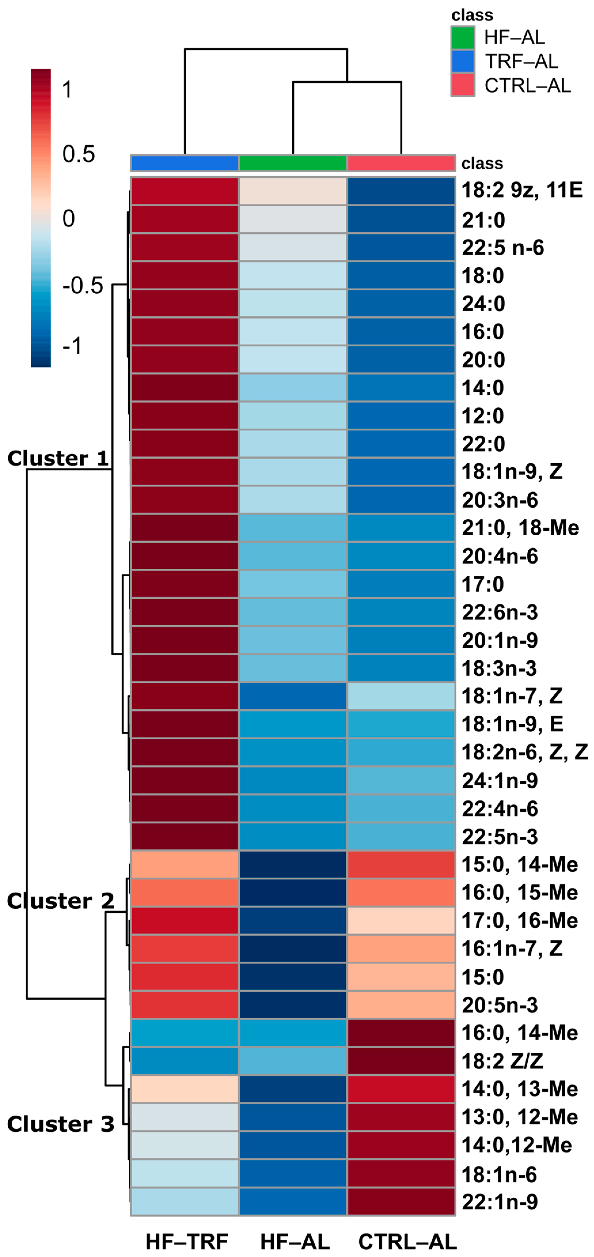 Nutrients 15 01562 g003 Nutrients 15 01562 g003