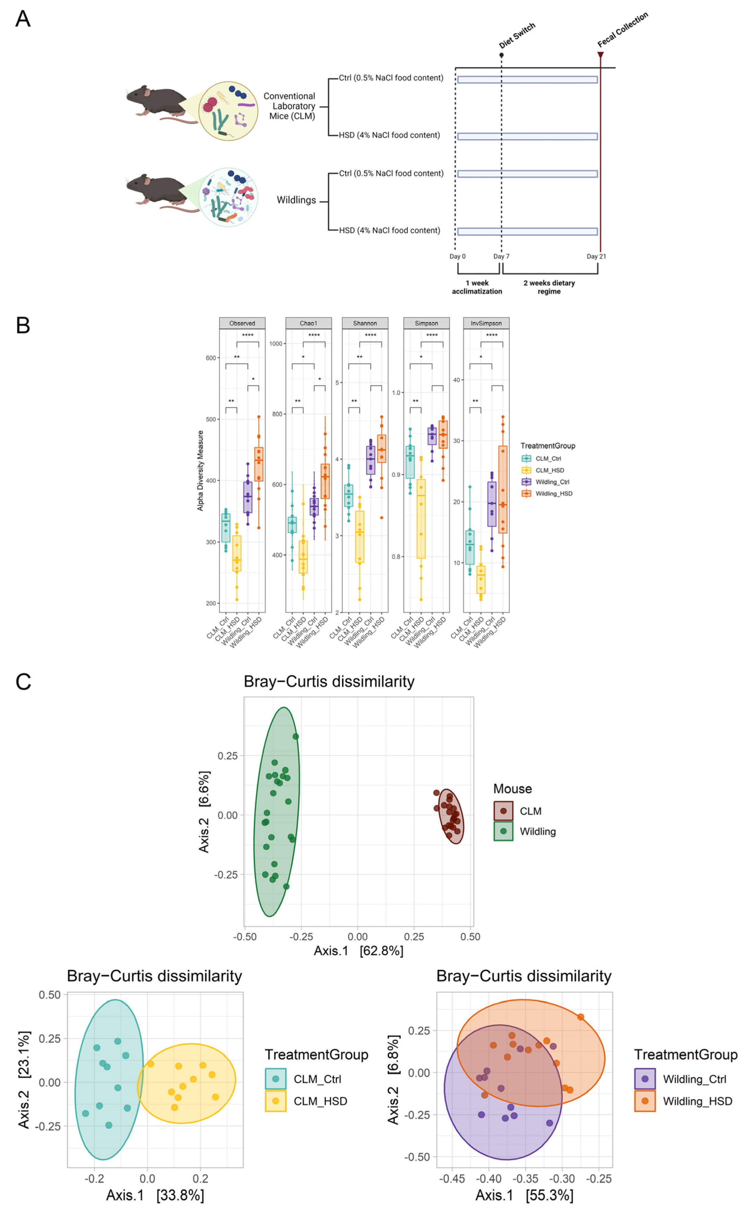 Nutrients 15 01565 g001