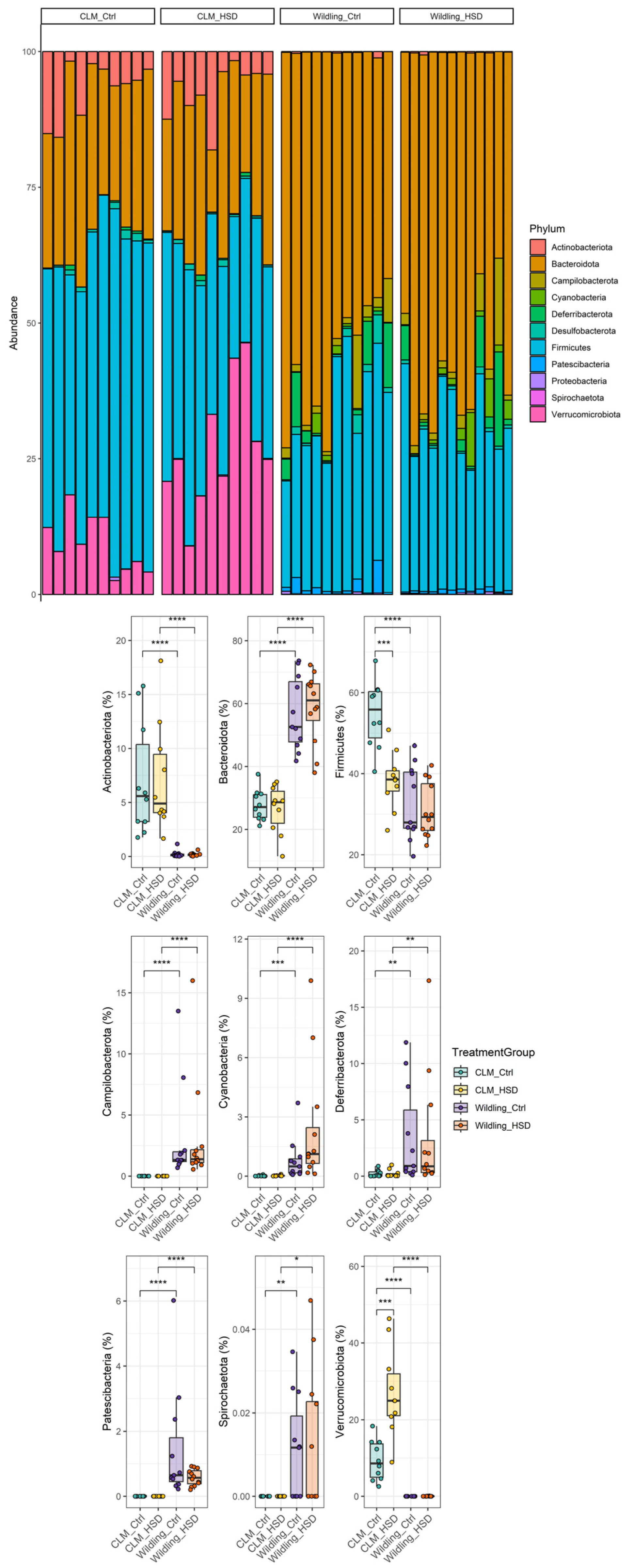 Nutrients 15 01565 g002