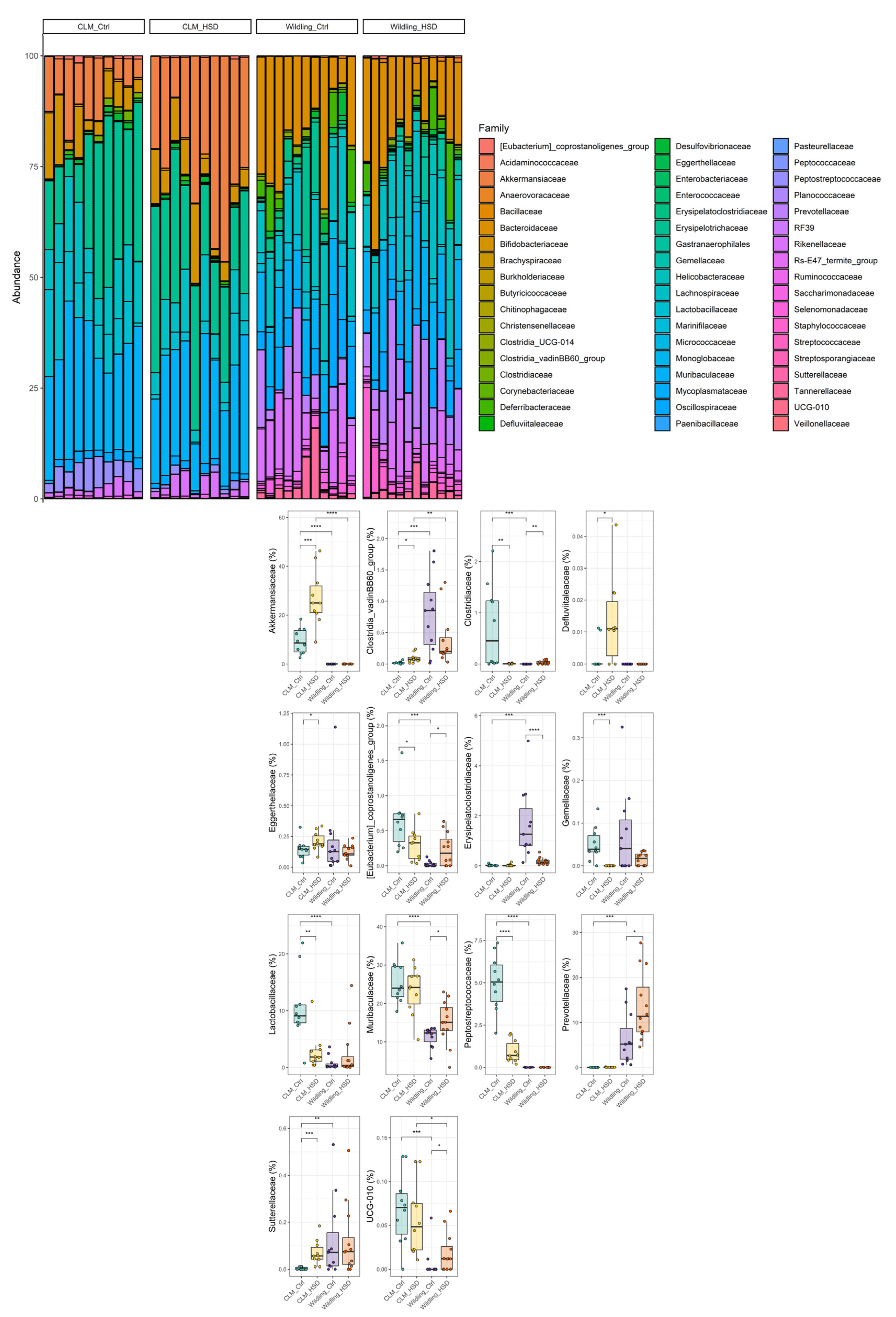 Nutrients 15 01565 g003