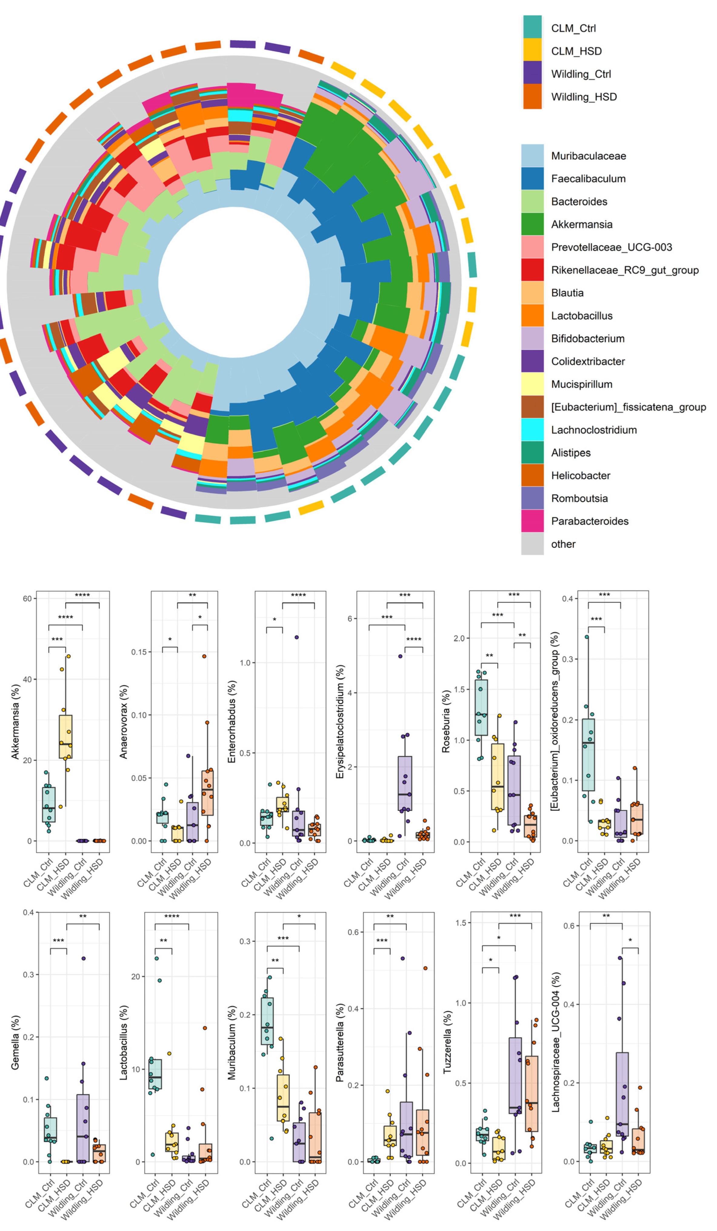 Nutrients 15 01565 g004