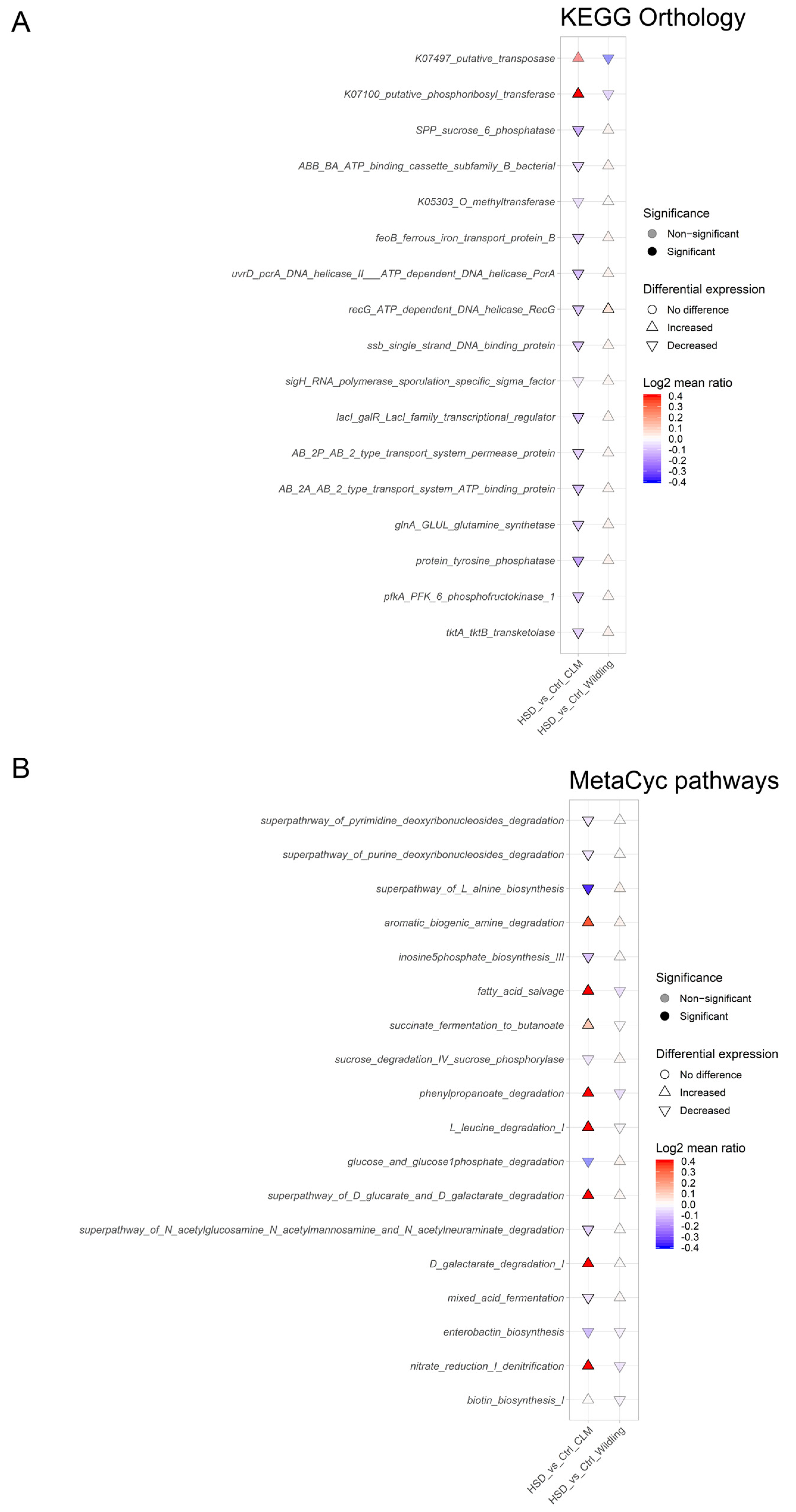 Nutrients 15 01565 g005