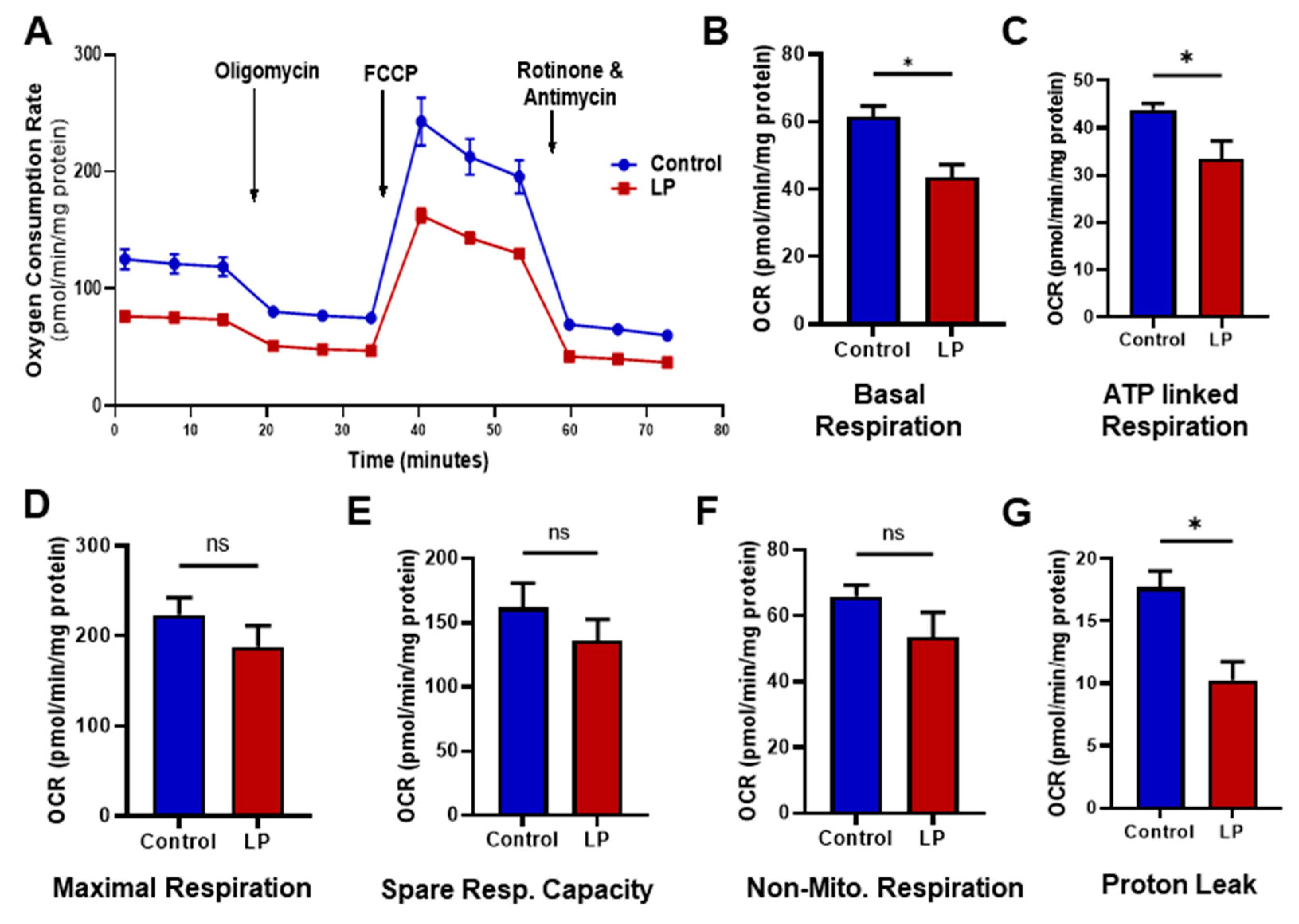 Nutrients 15 01568 g002 Nutrients 15 01568 g002