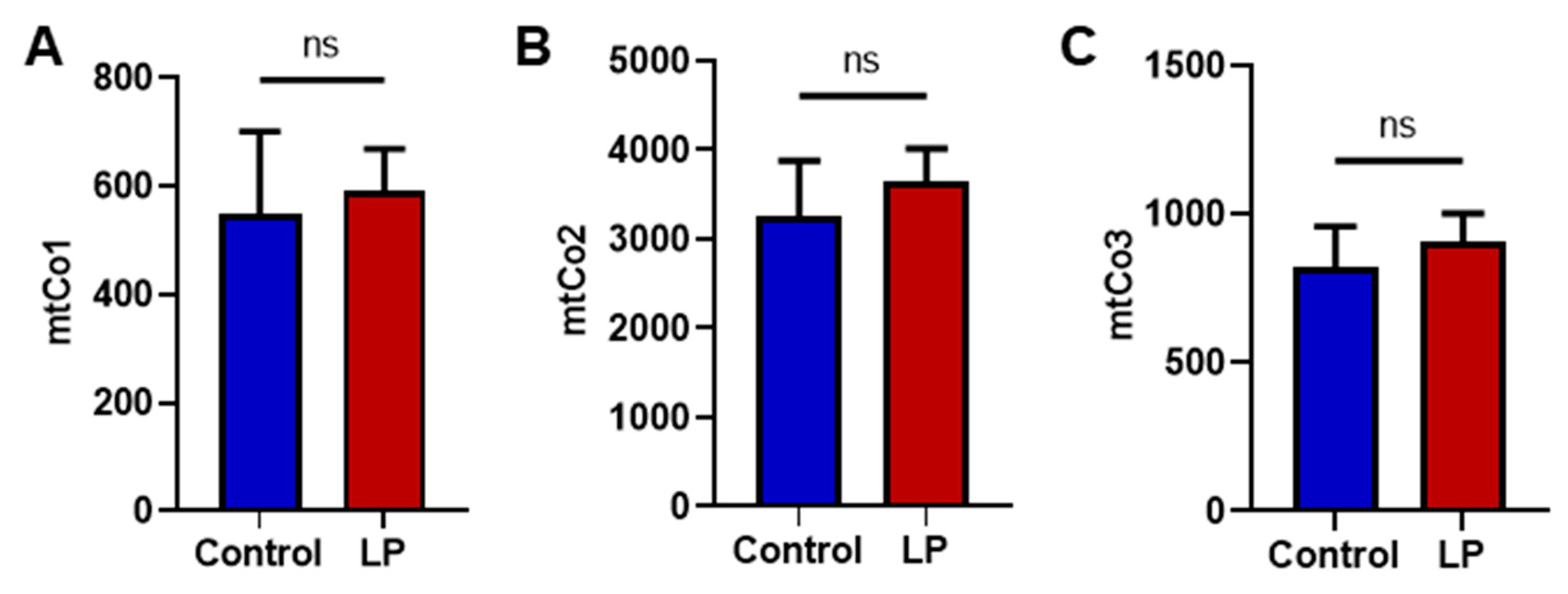 Nutrients 15 01568 g003 Nutrients 15 01568 g003
