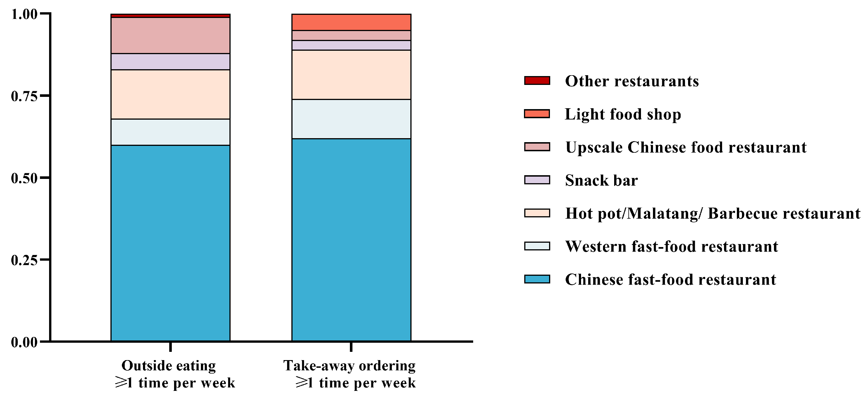 Nutrients 15 01570 g001