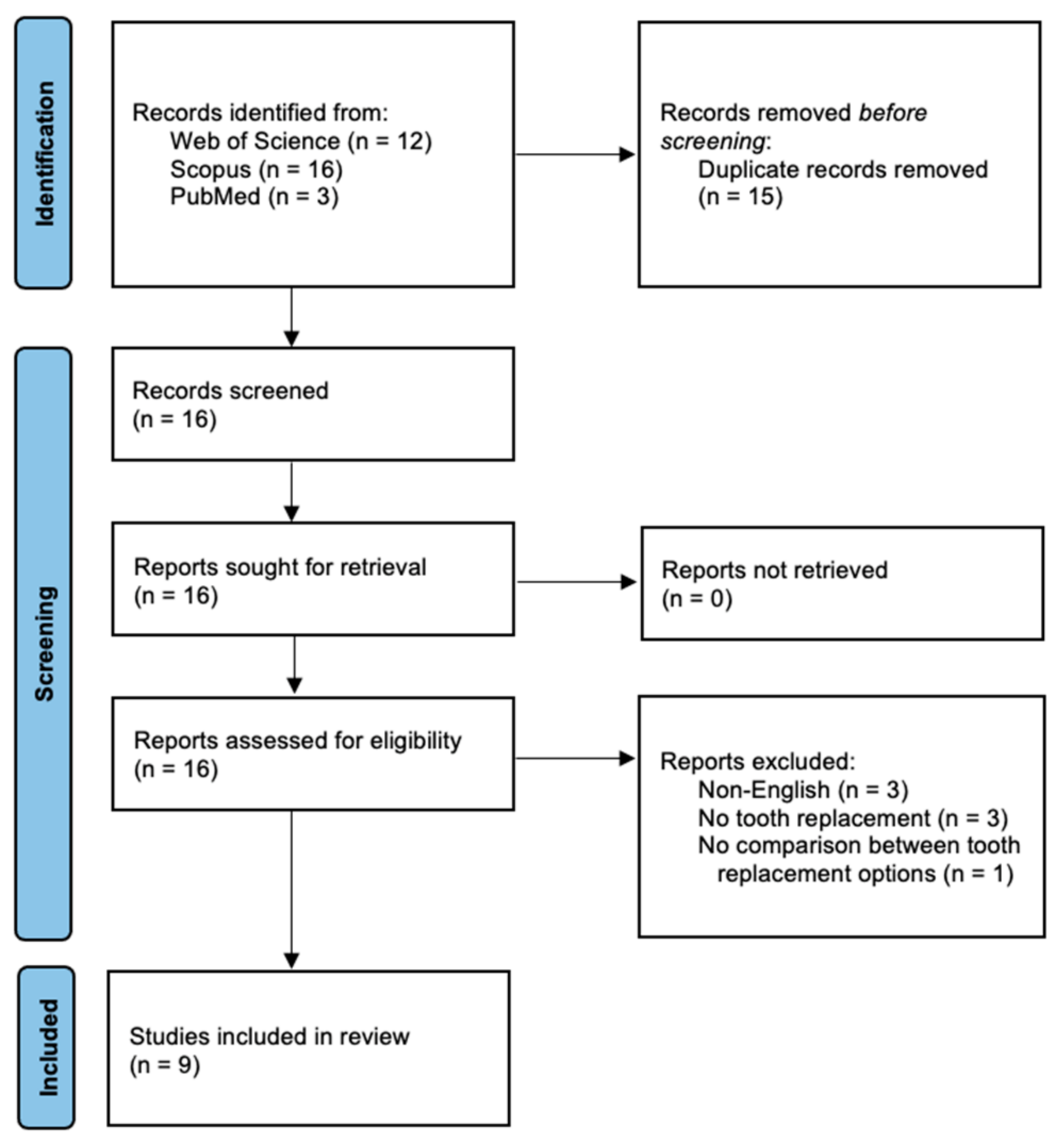 Nutrients 15 01577 g001 Nutrients 15 01577 g001