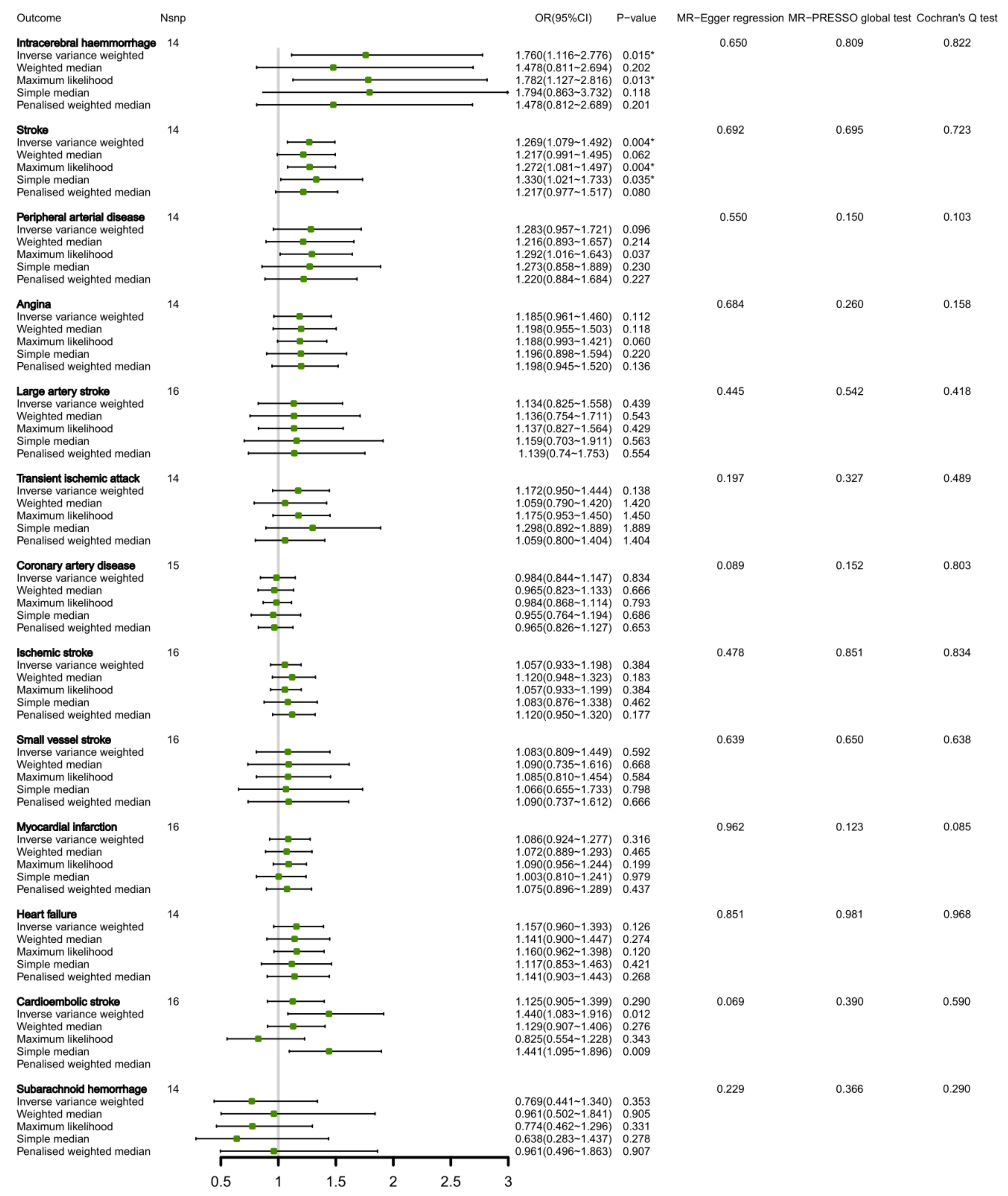 Nutrients 15 01580 g002 Nutrients 15 01580 g002