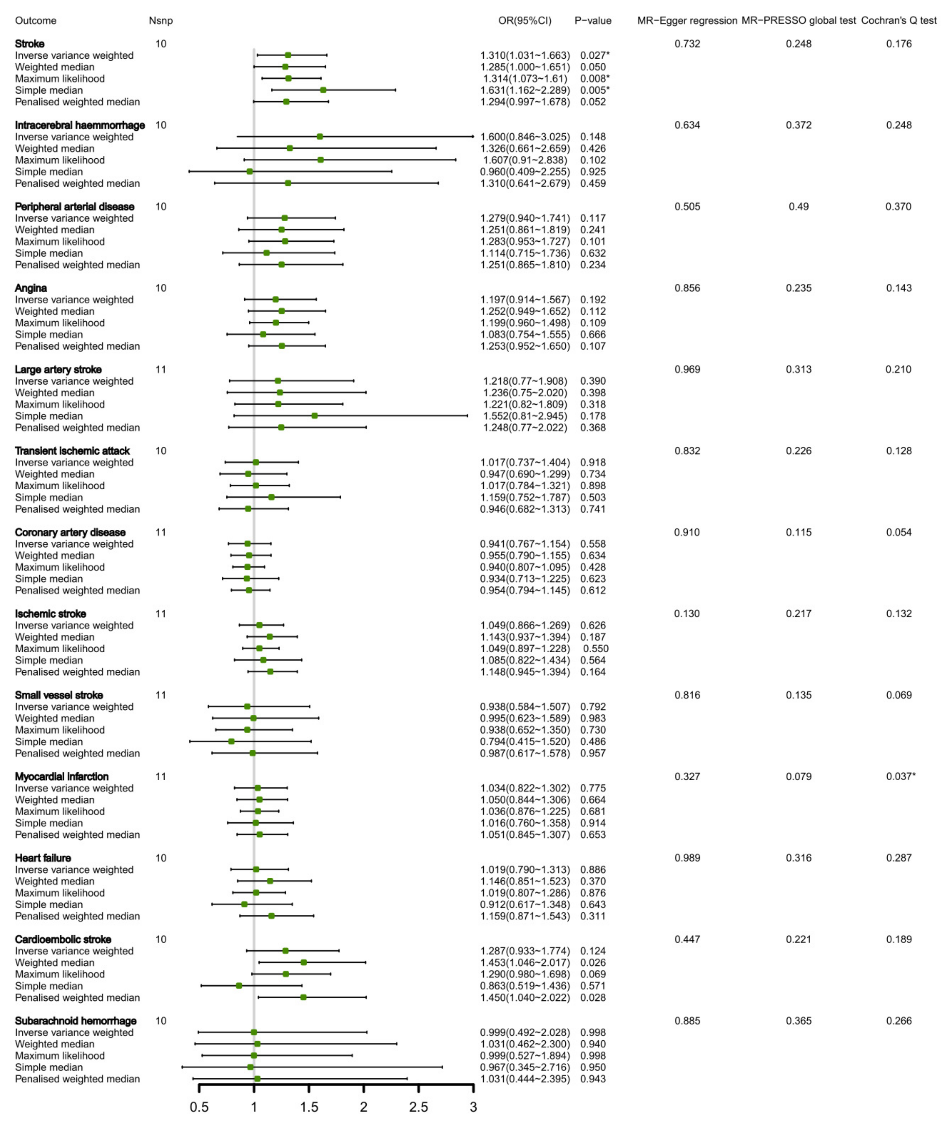 Nutrients 15 01580 g003 Nutrients 15 01580 g003