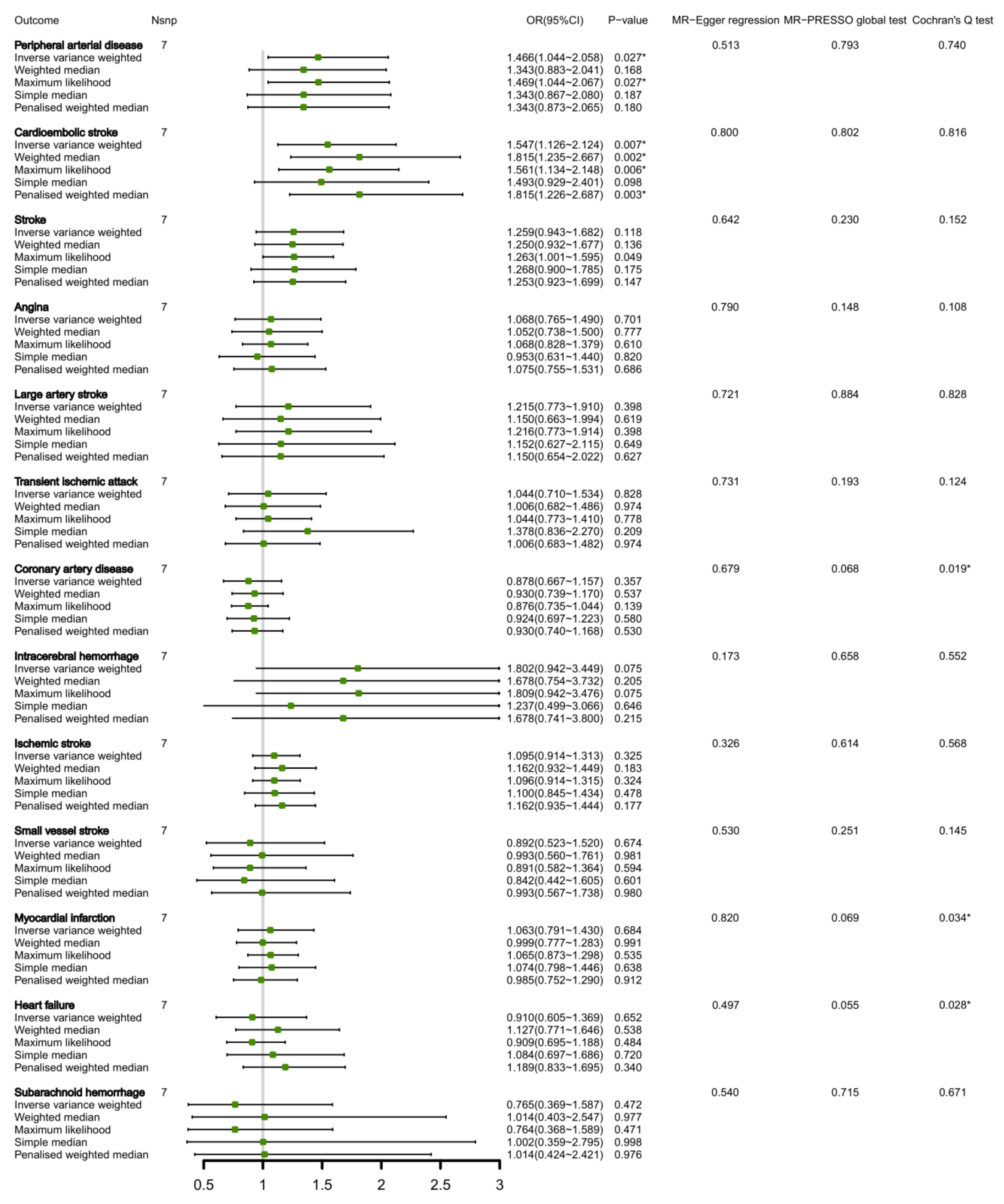 Nutrients 15 01580 g004 Nutrients 15 01580 g004