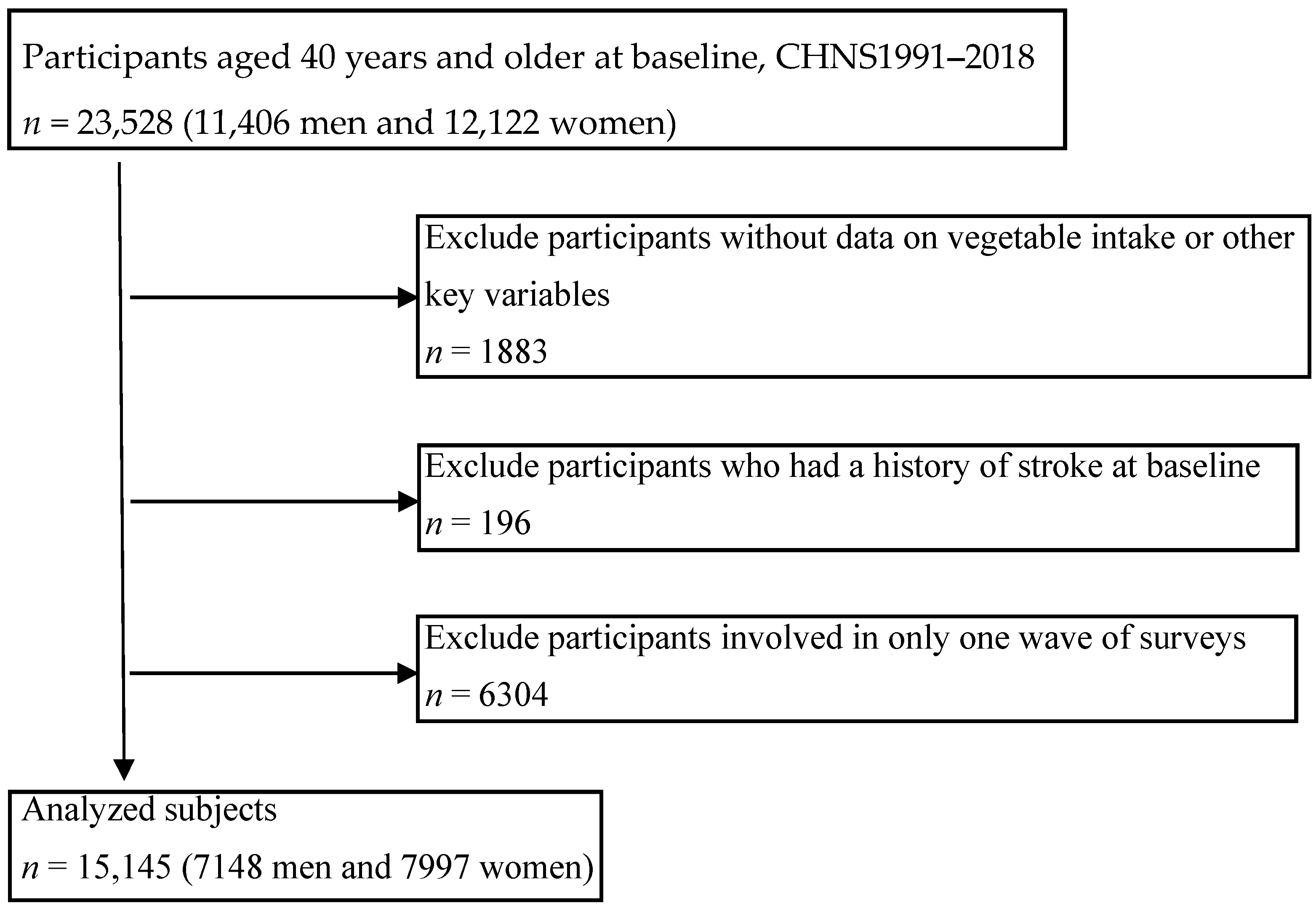 Nutrients 15 01583 g001 Nutrients 15 01583 g001