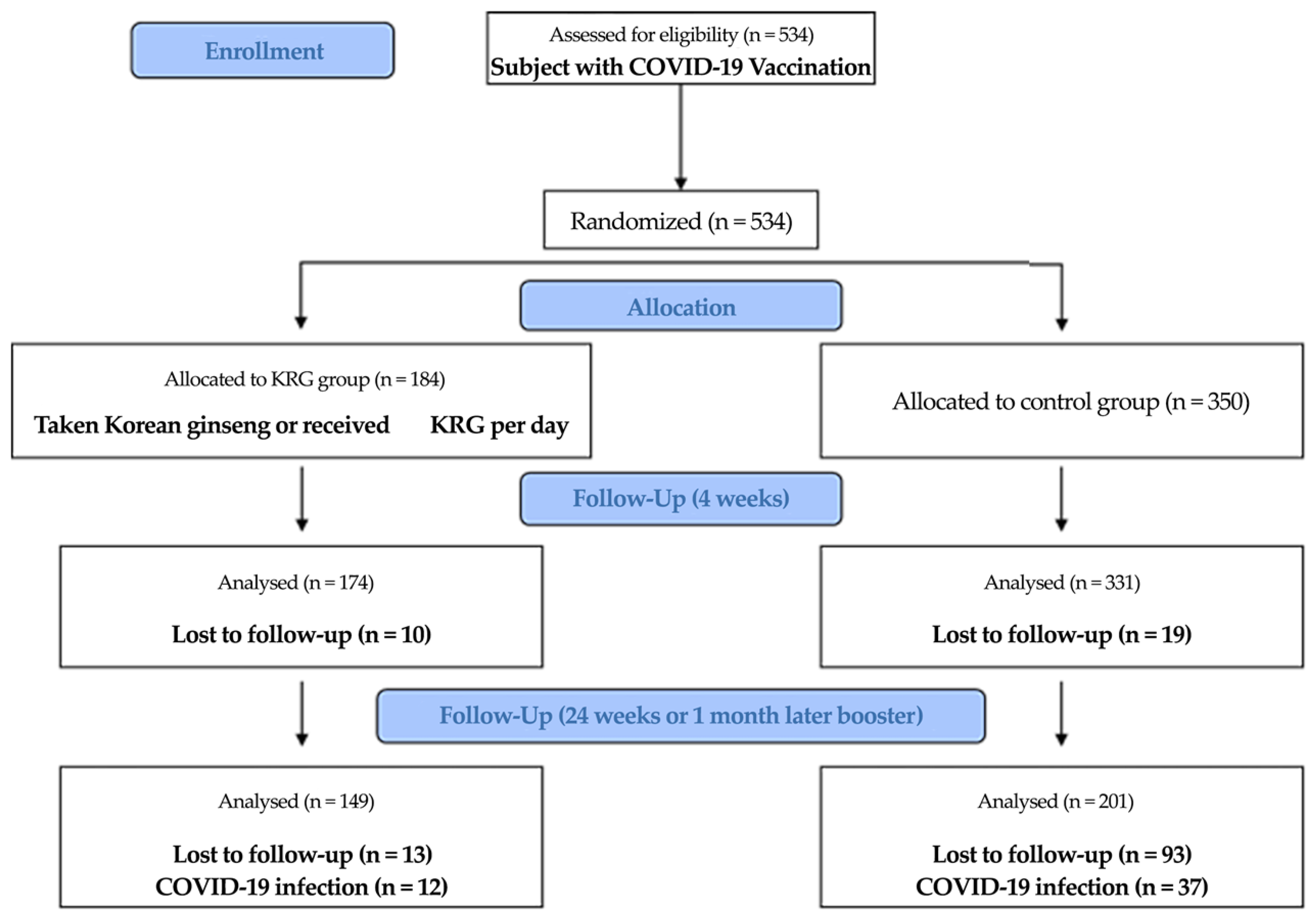Nutrients 15 01584 g001 Nutrients 15 01584 g001