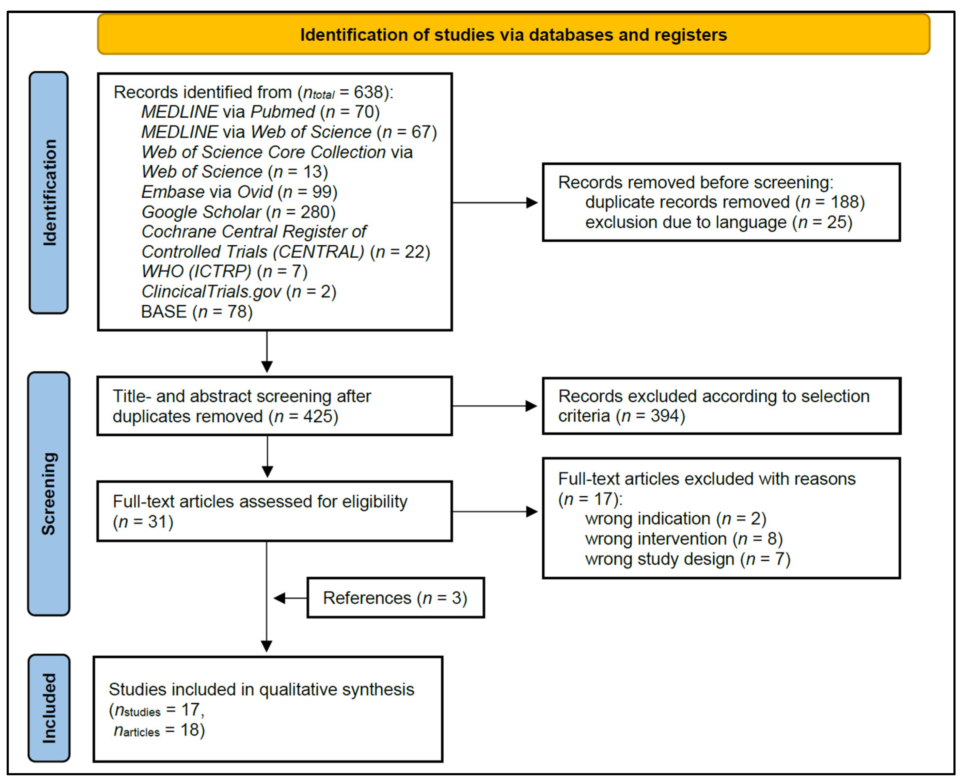 Nutrients 15 01585 g001
