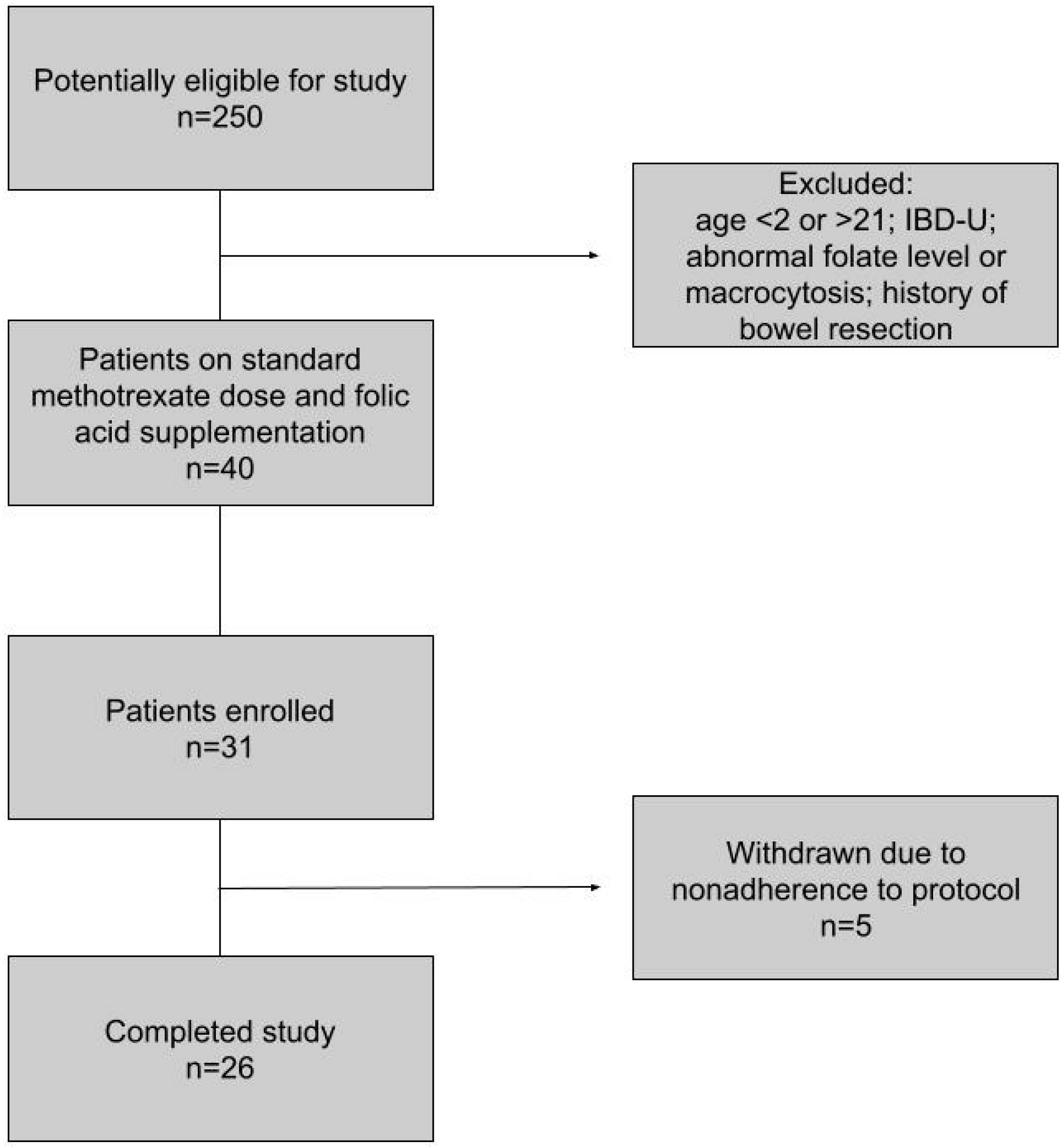 Nutrients 15 01586 g001