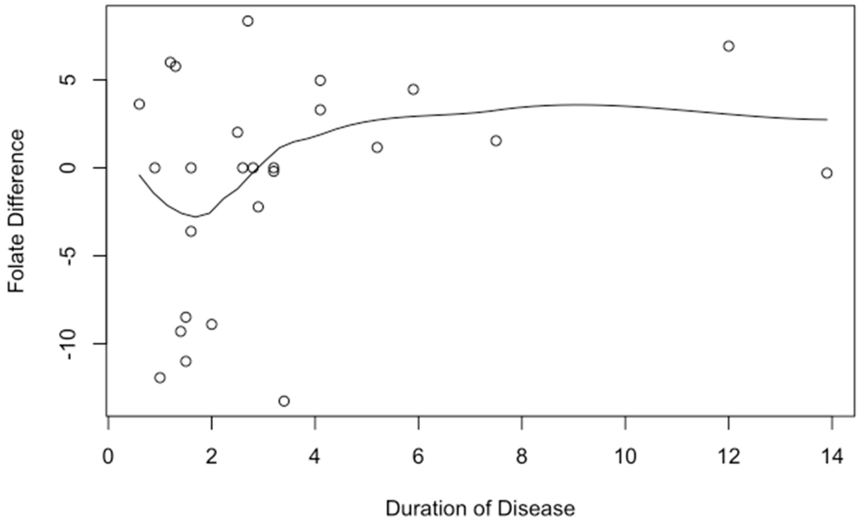 Nutrients 15 01586 g003