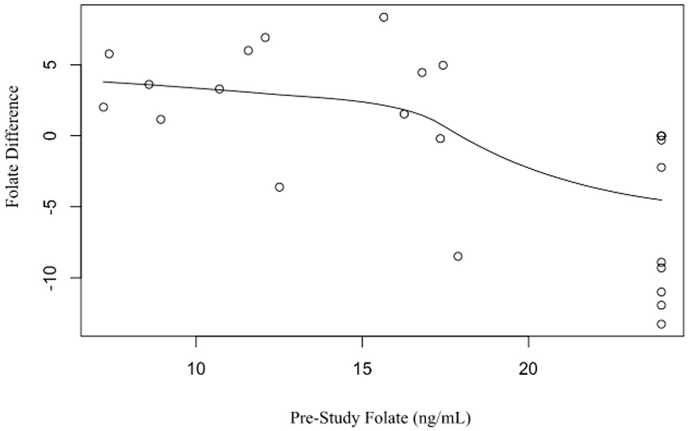 Nutrients 15 01586 g004