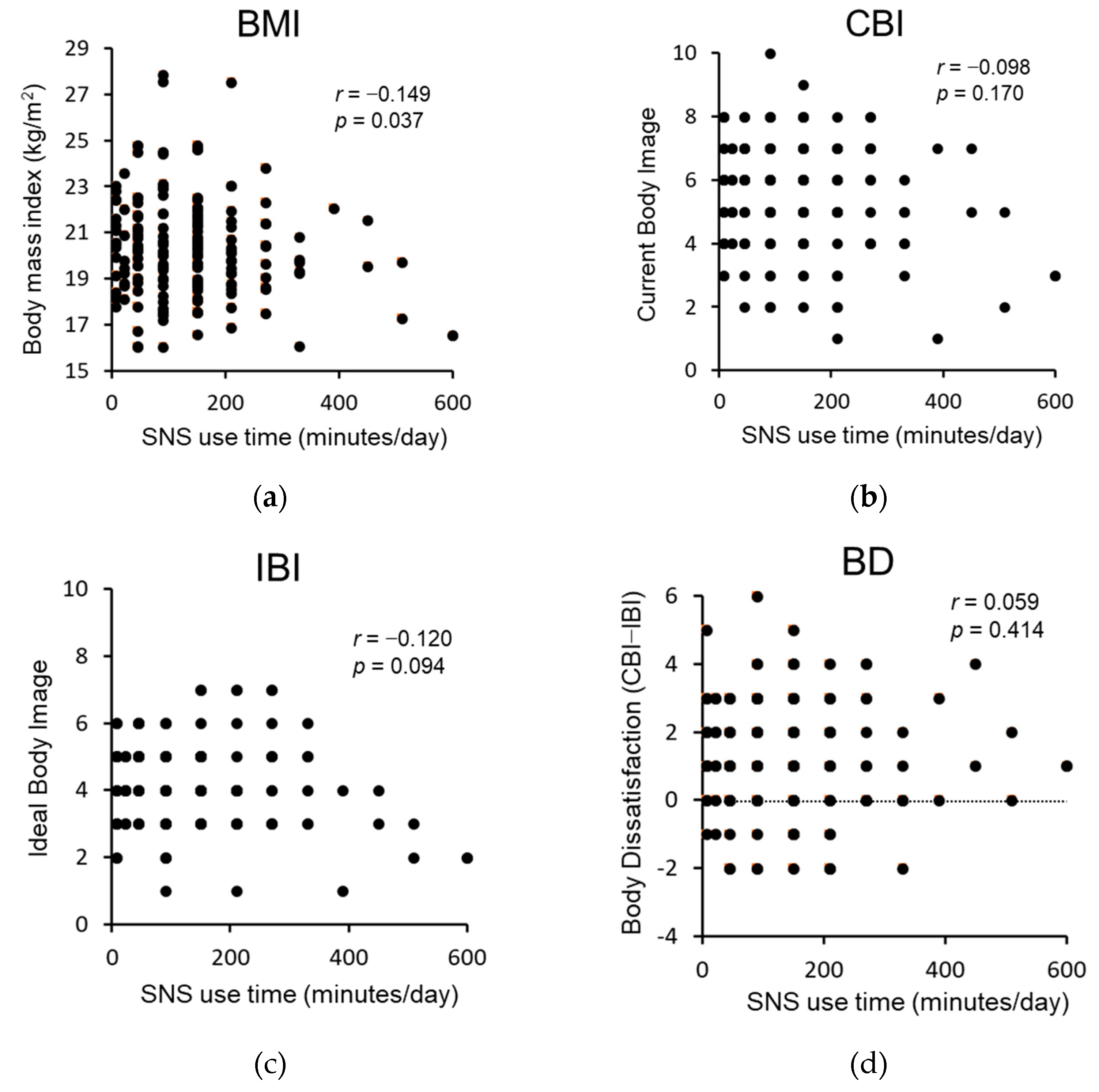 Nutrients 15 01589 g001