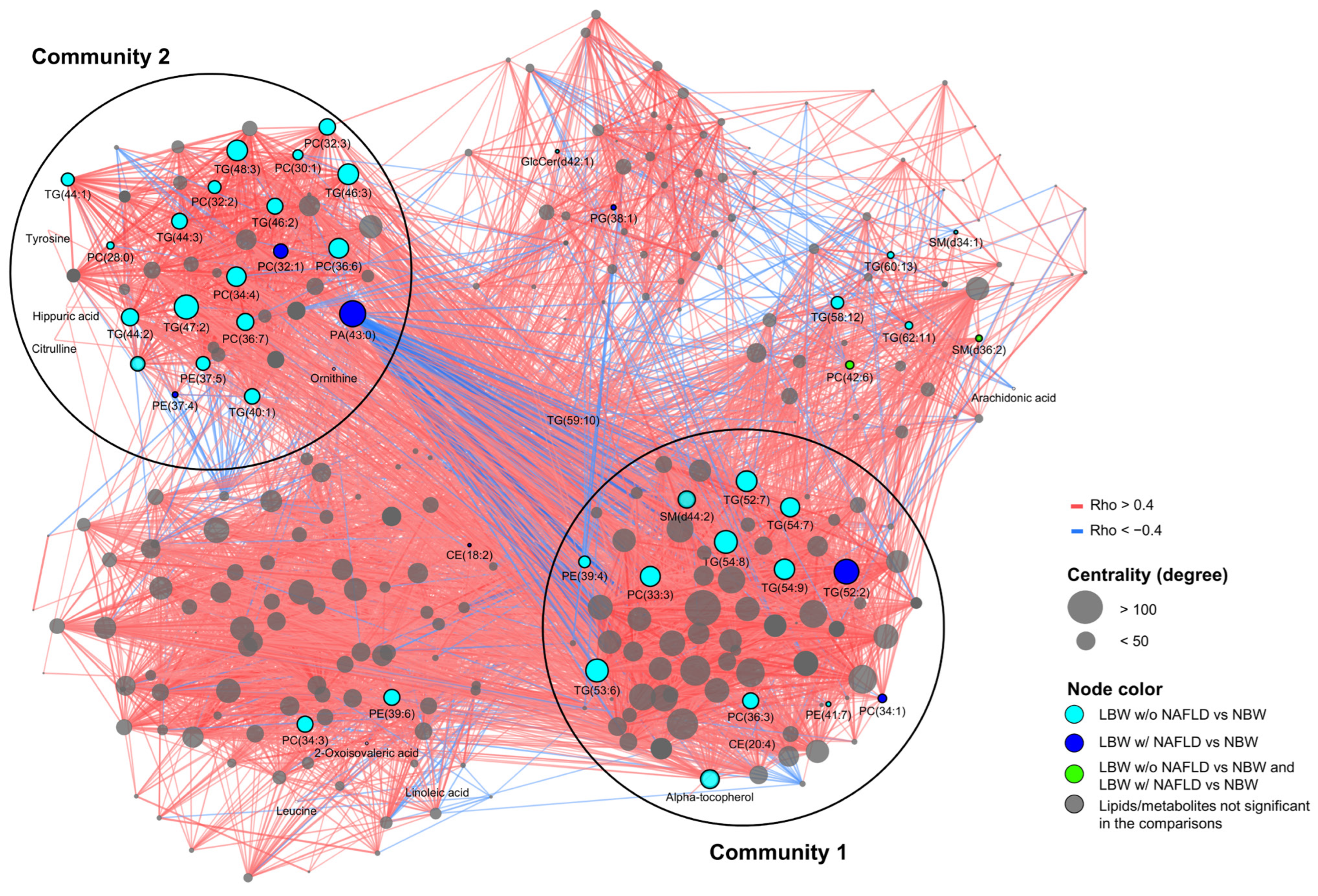 Nutrients 15 01590 g003