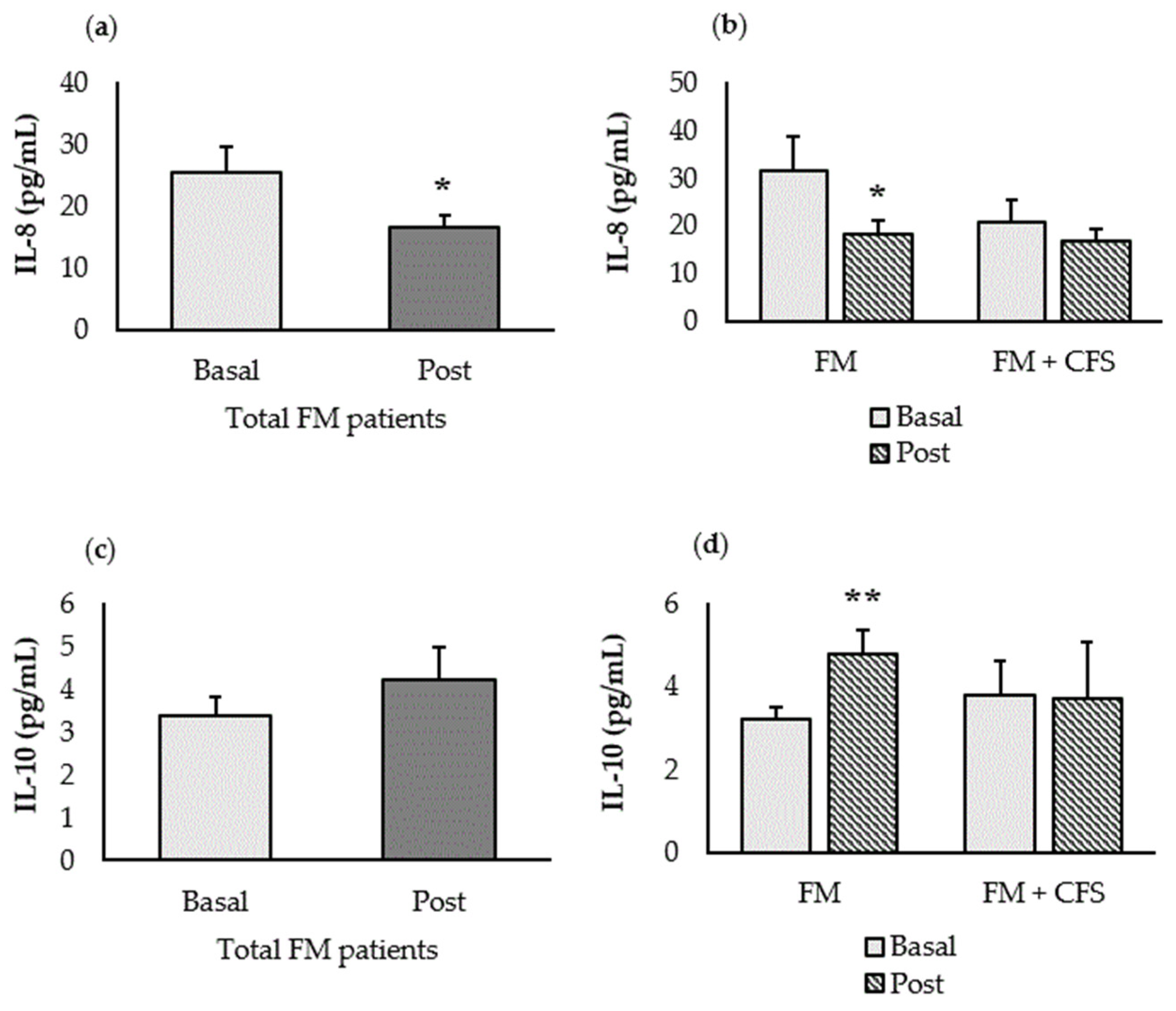 Nutrients 15 01591 g001