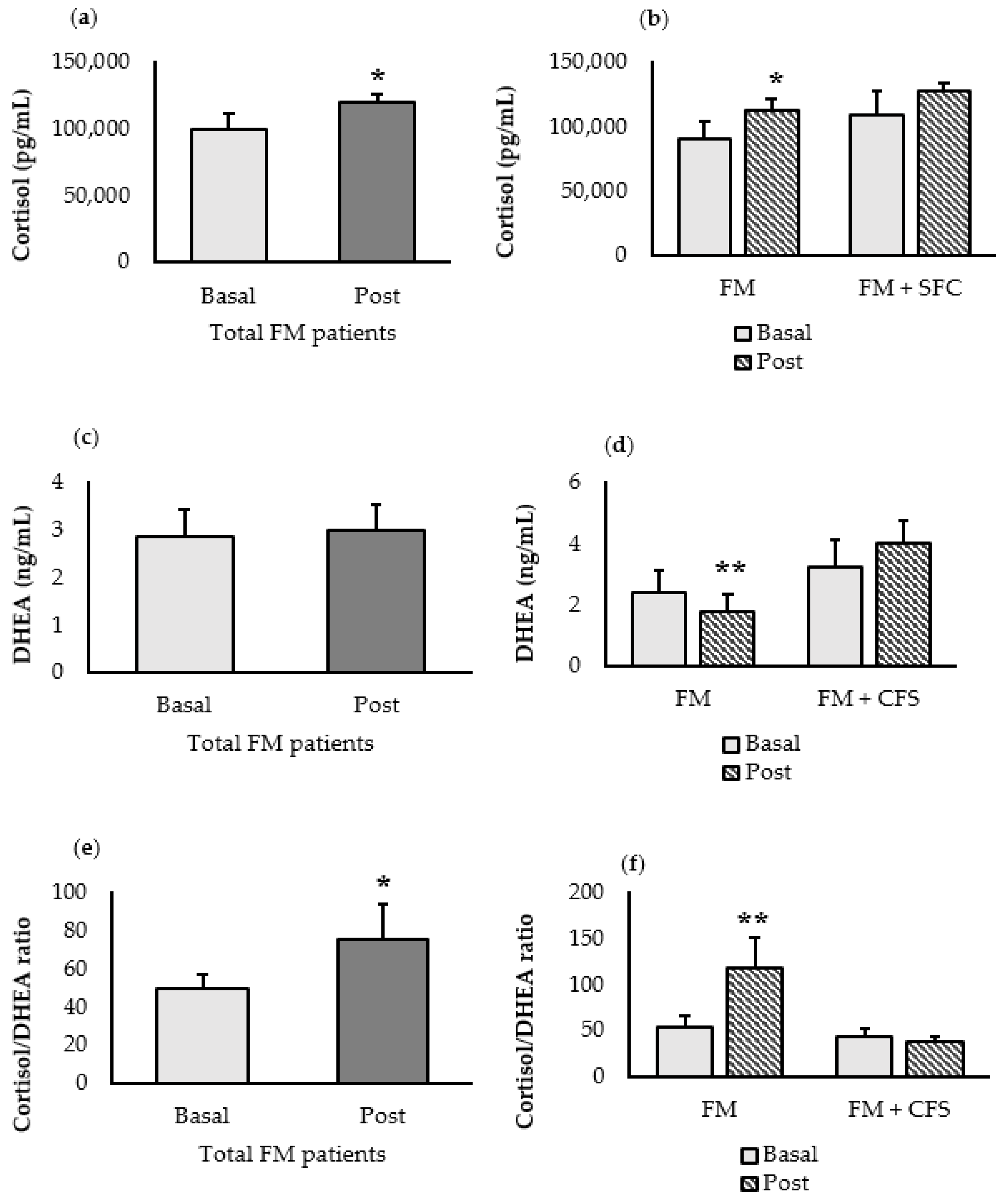 Nutrients 15 01591 g002