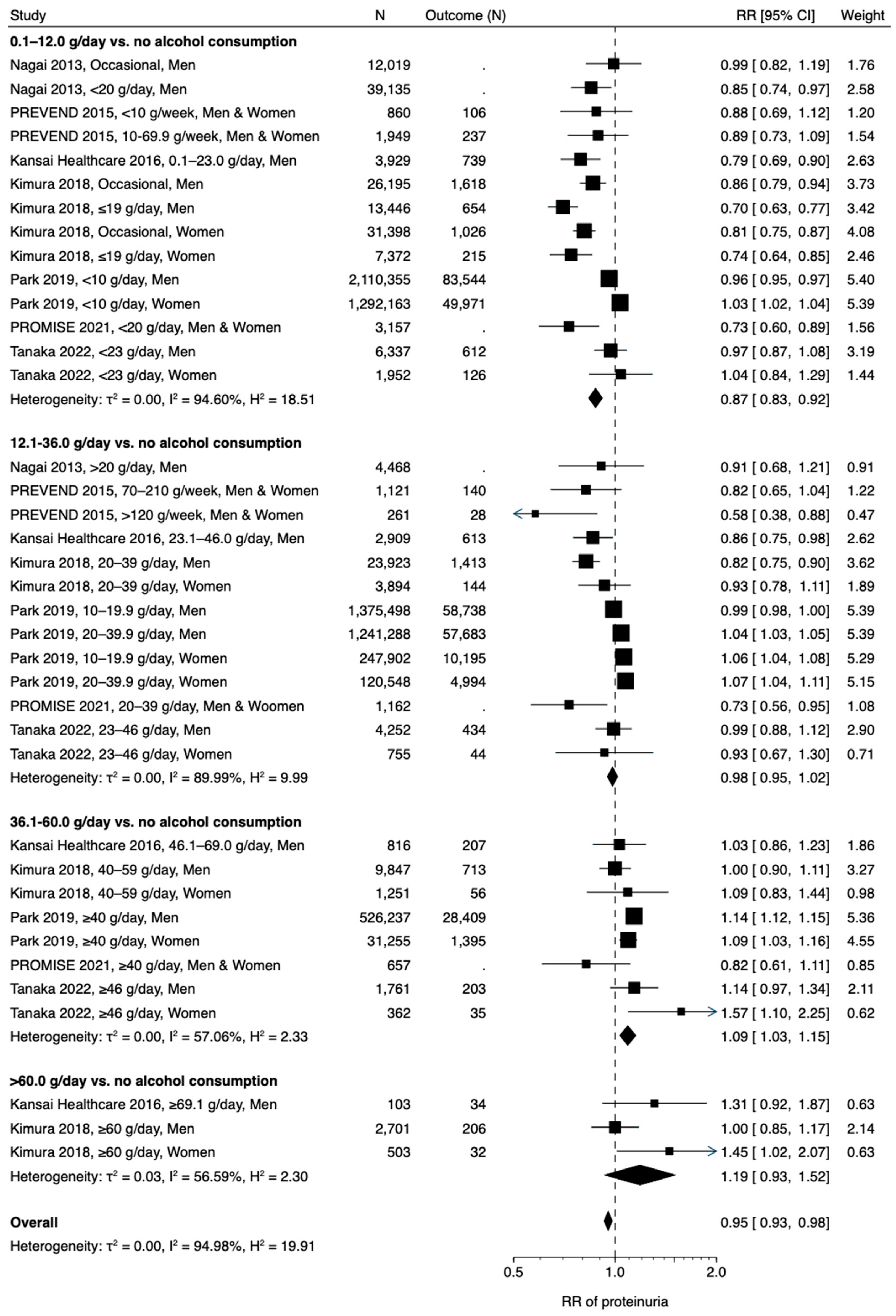 Nutrients 15 01592 g001