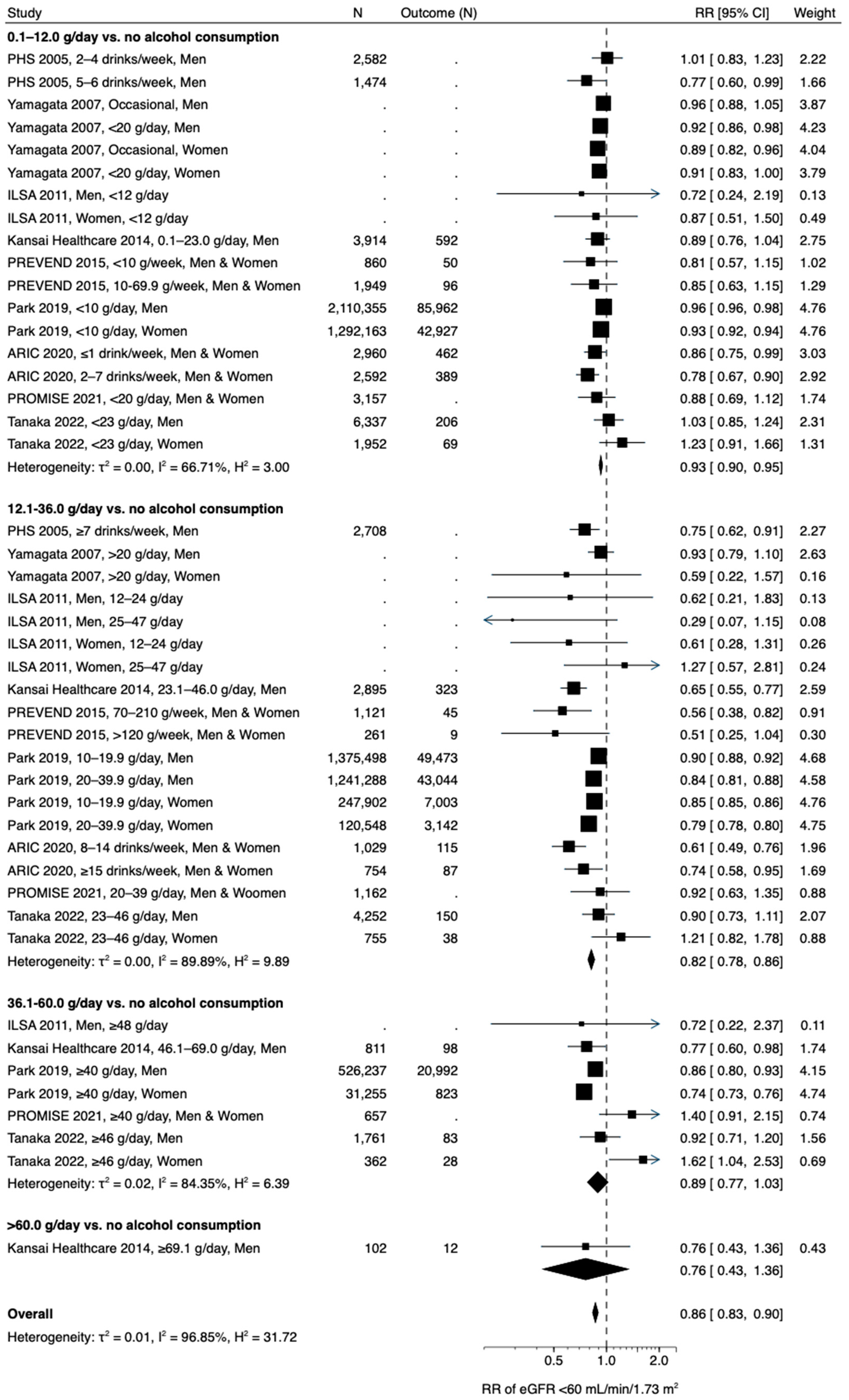 Nutrients 15 01592 g003