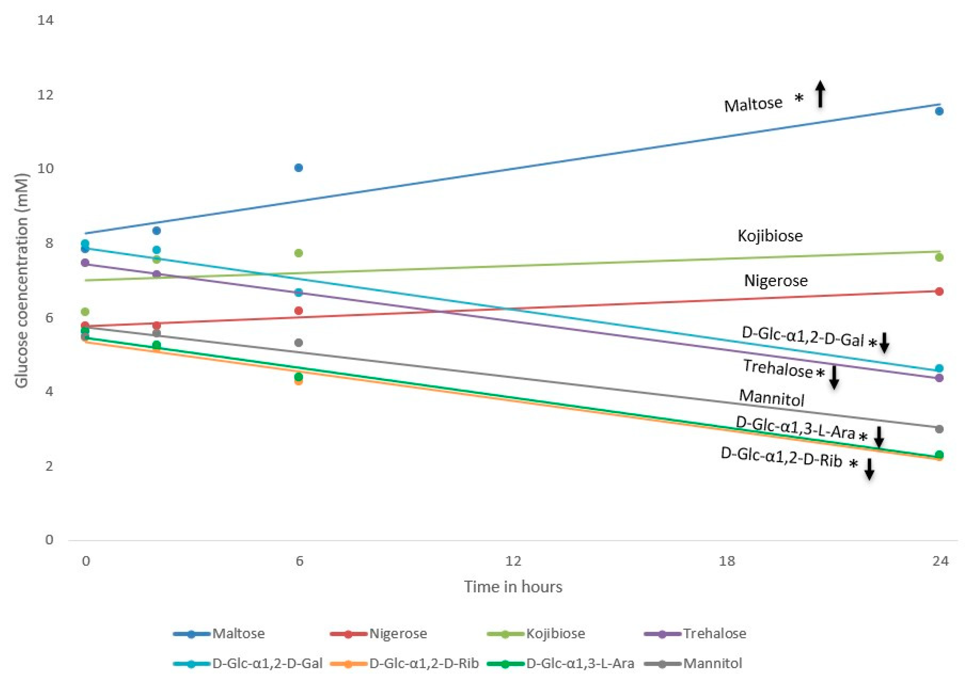 Nutrients 15 01593 g005 Nutrients 15 01593 g005