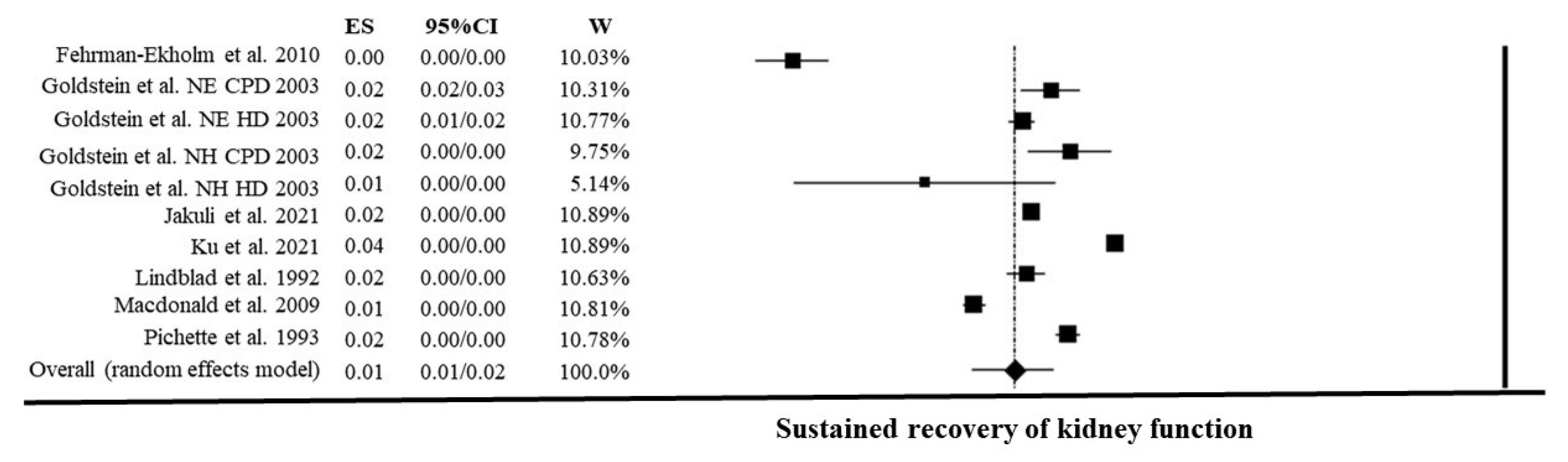 Nutrients 15 01595 g002