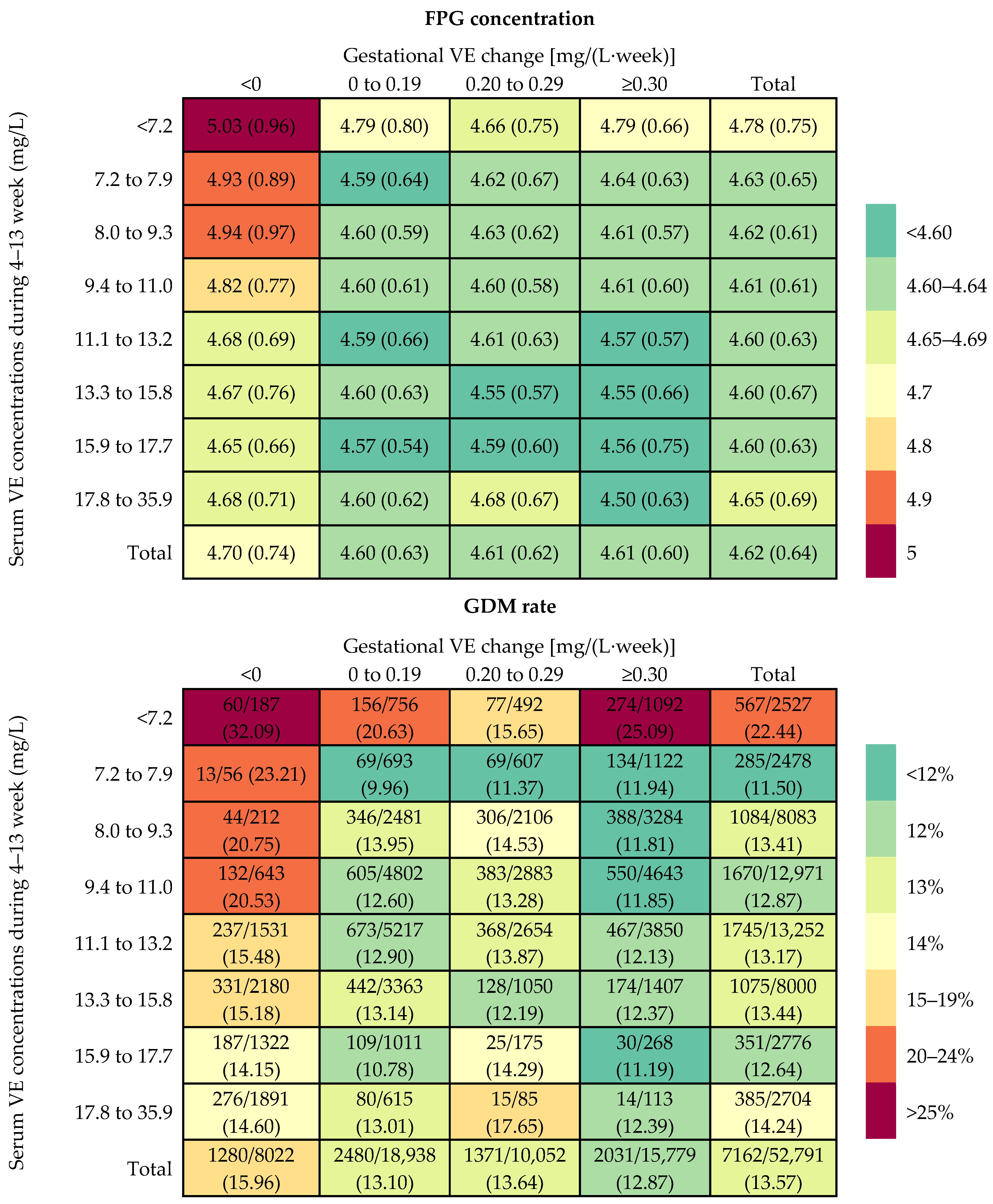 Nutrients 15 01598 g001