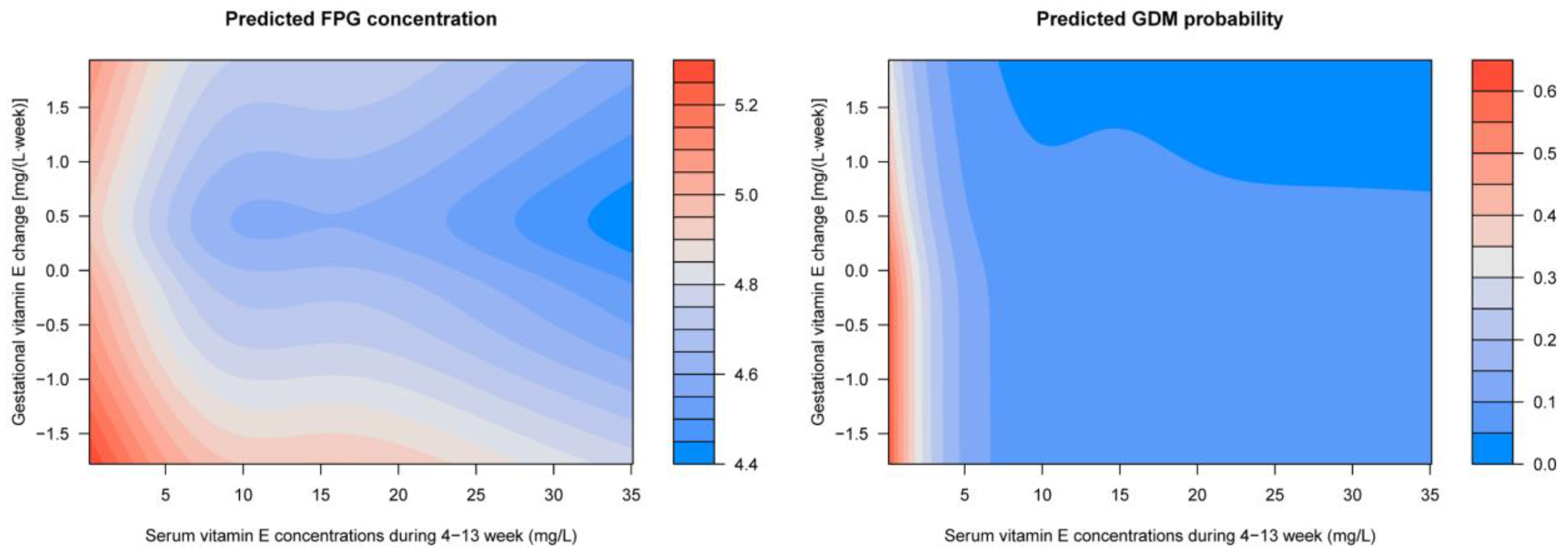 Nutrients 15 01598 g003