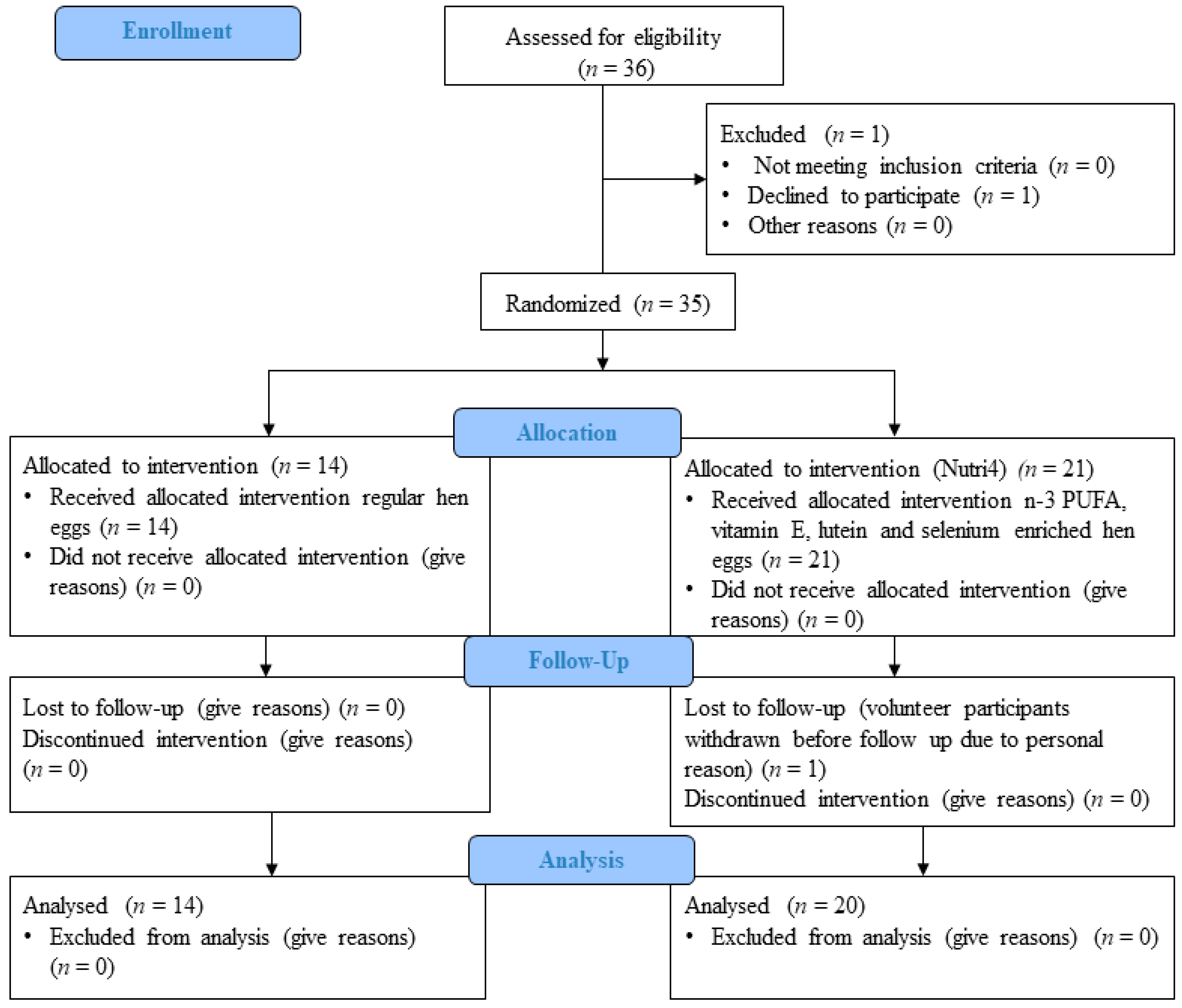 Nutrients 15 01599 g001 Nutrients 15 01599 g001