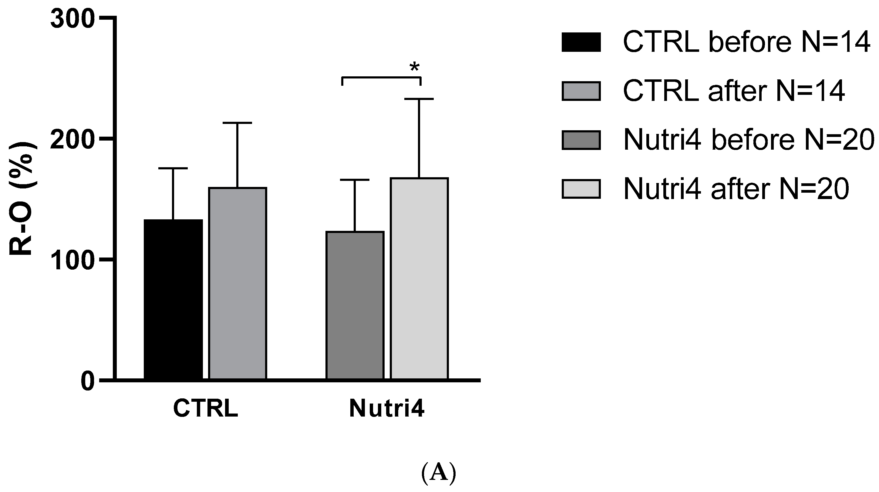 Nutrients 15 01599 g002a Nutrients 15 01599 g002a